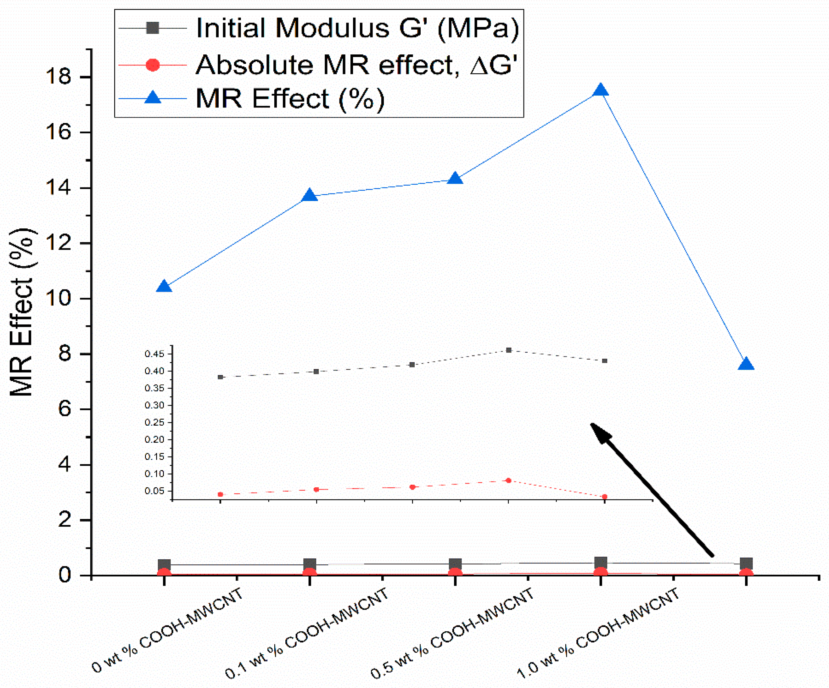 Materials 14 07025 g017 550