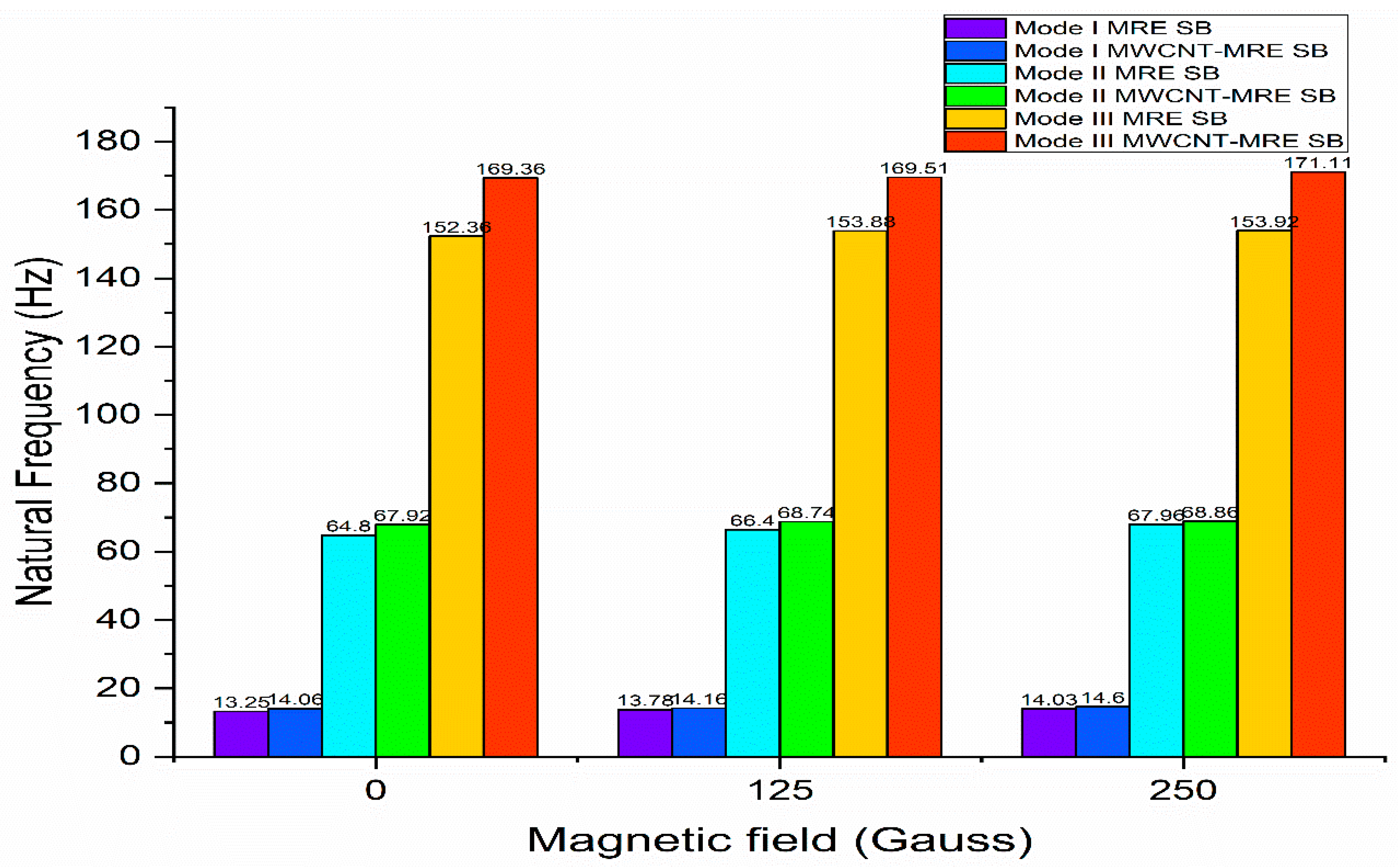 Materials 14 07025 g019 550