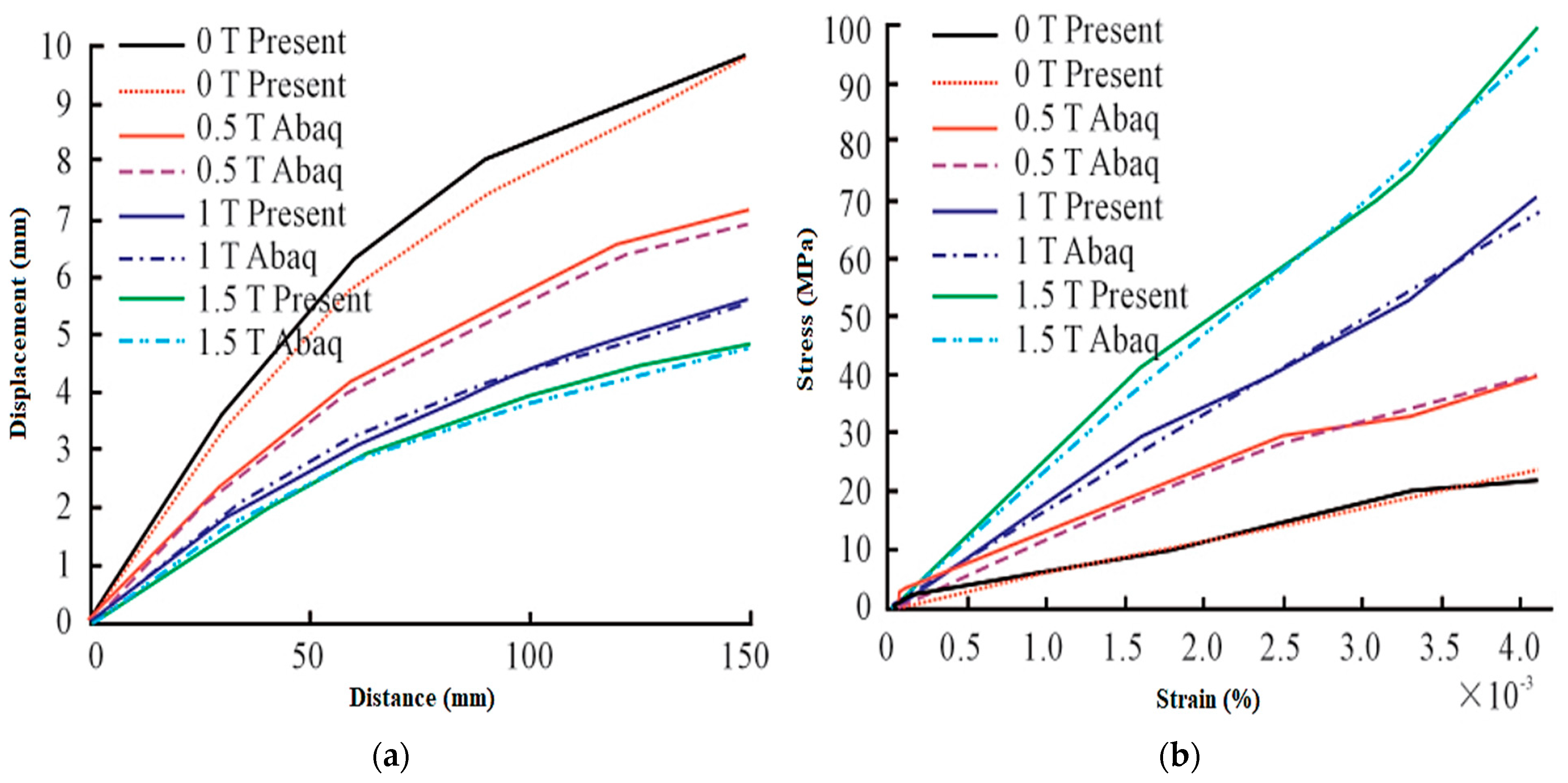 Materials 14 07025 g020 550
