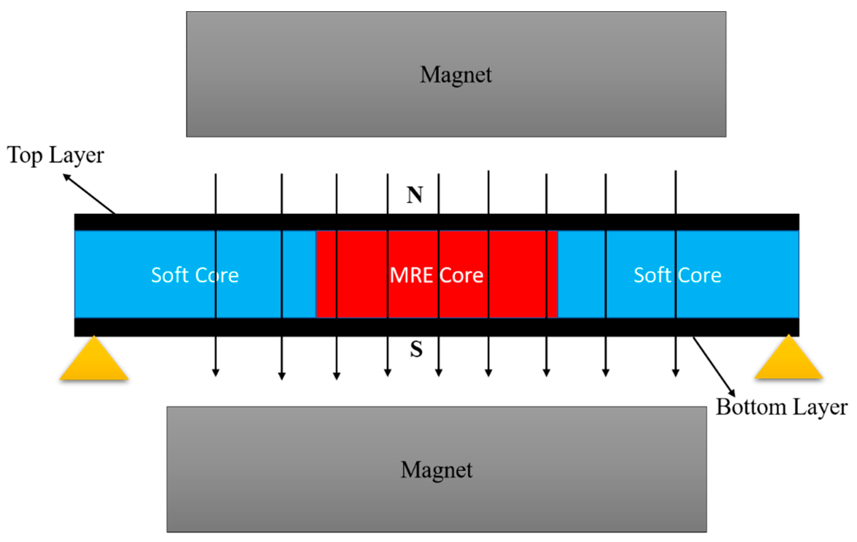 Materials 14 07025 g021 550