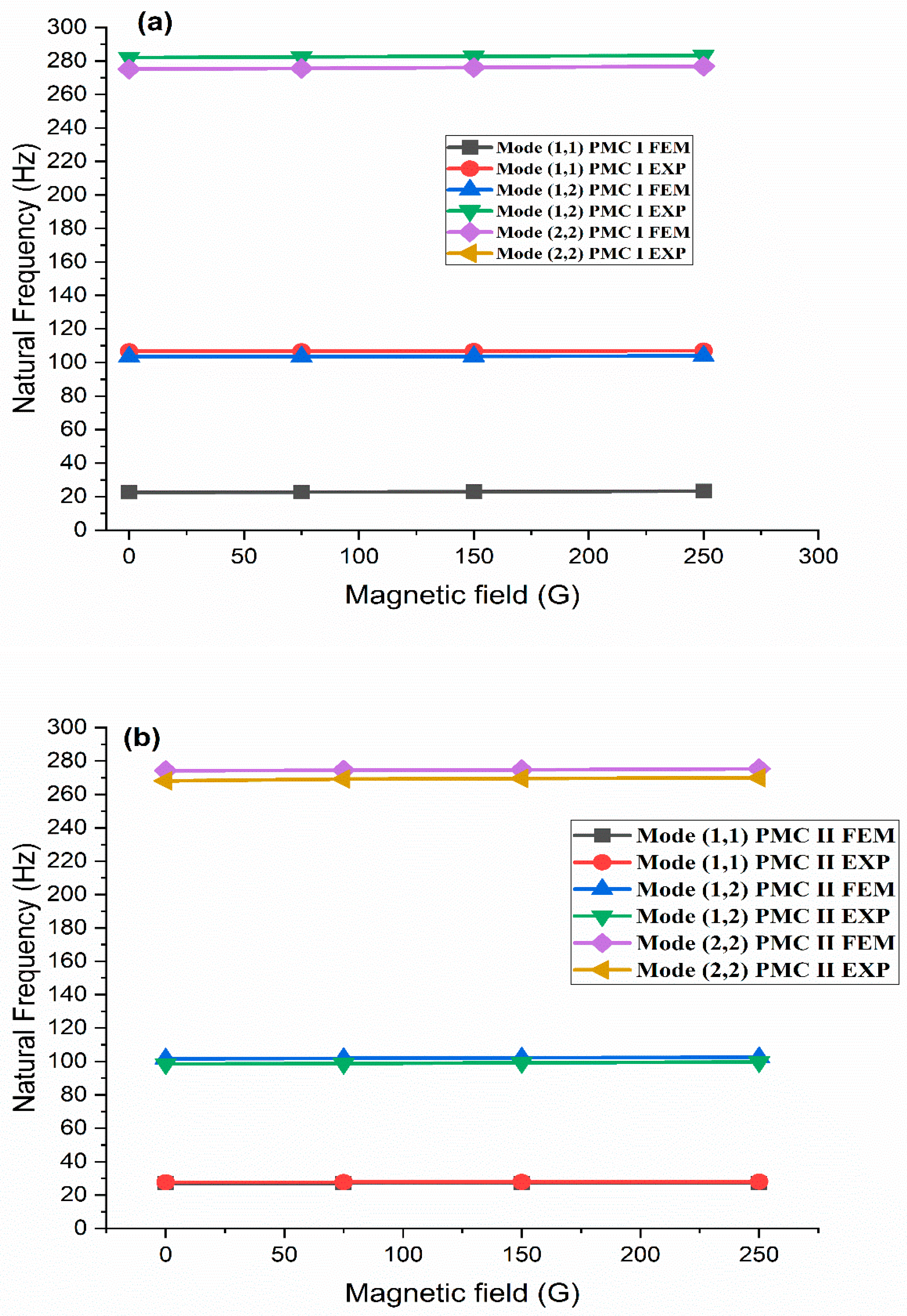Materials 14 07025 g022a 550