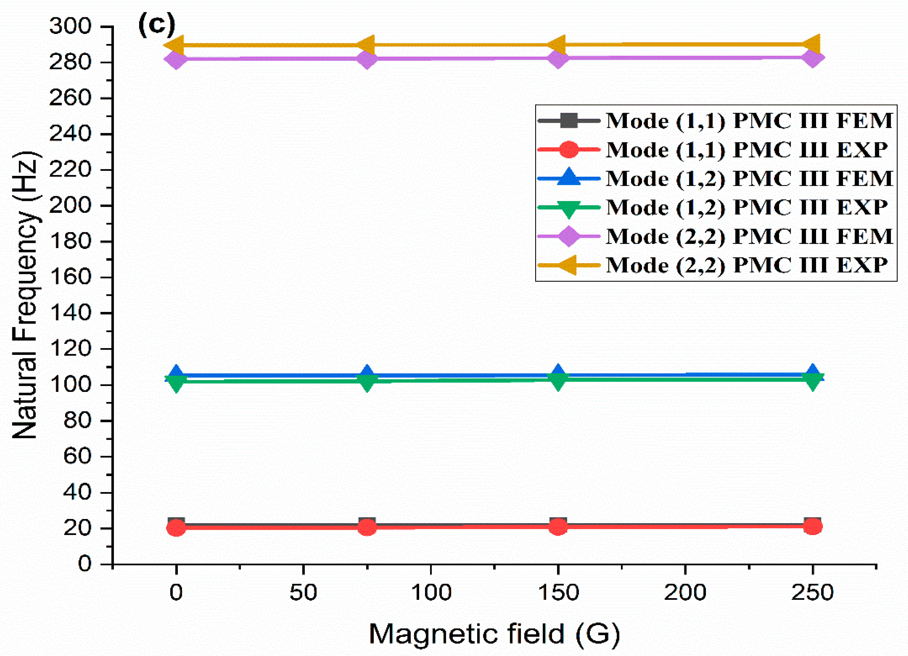Materials 14 07025 g022b 550