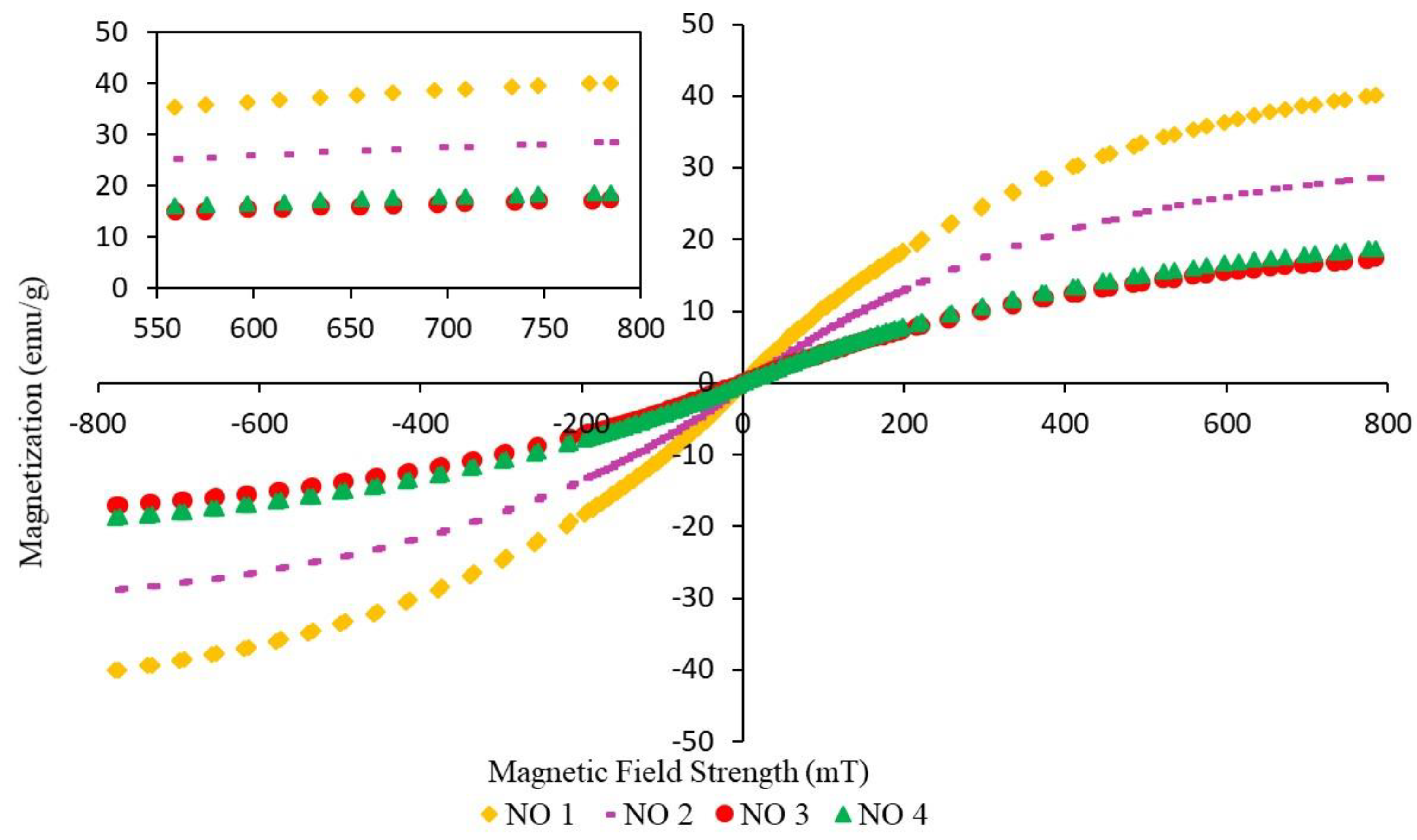 Materials 14 07026 g007 550