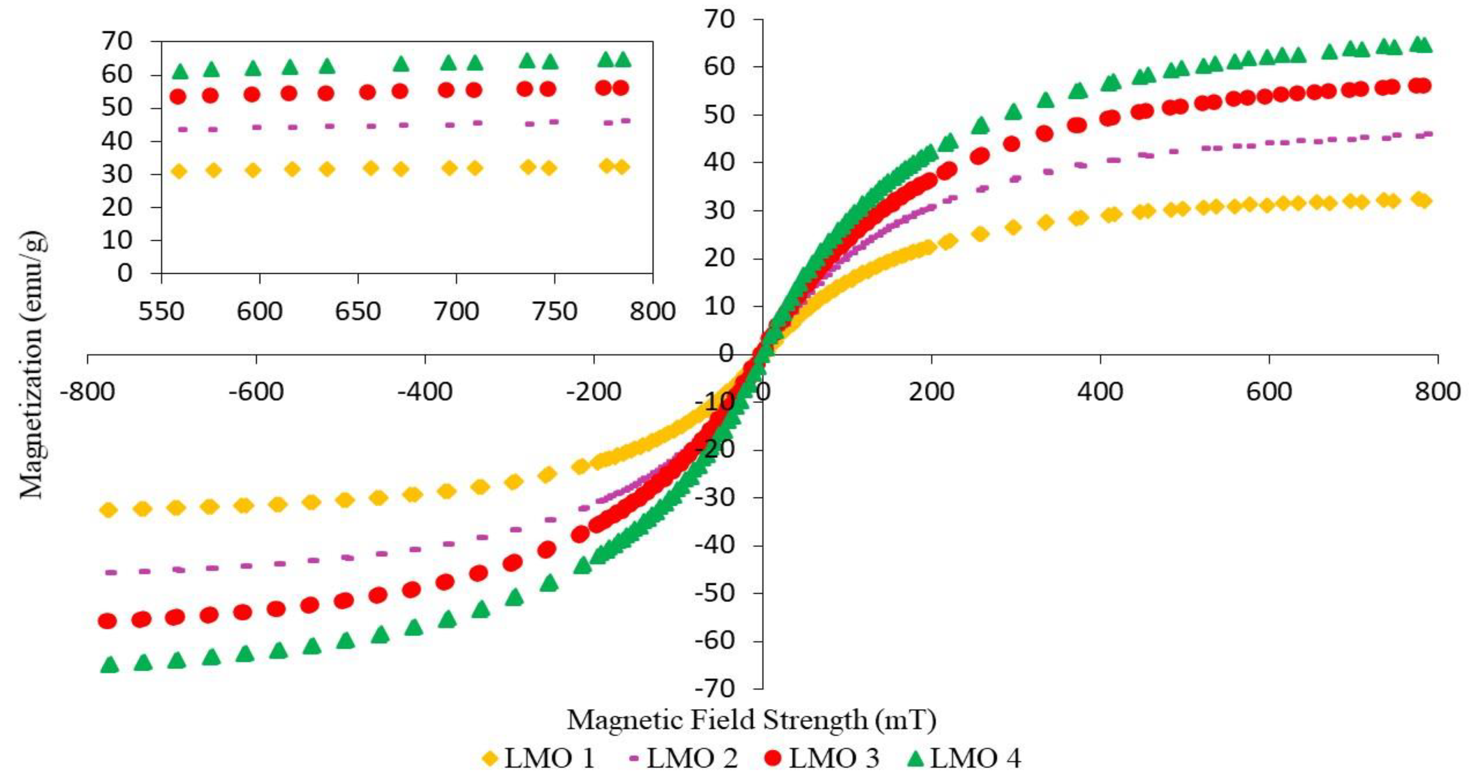 Materials 14 07026 g008 550