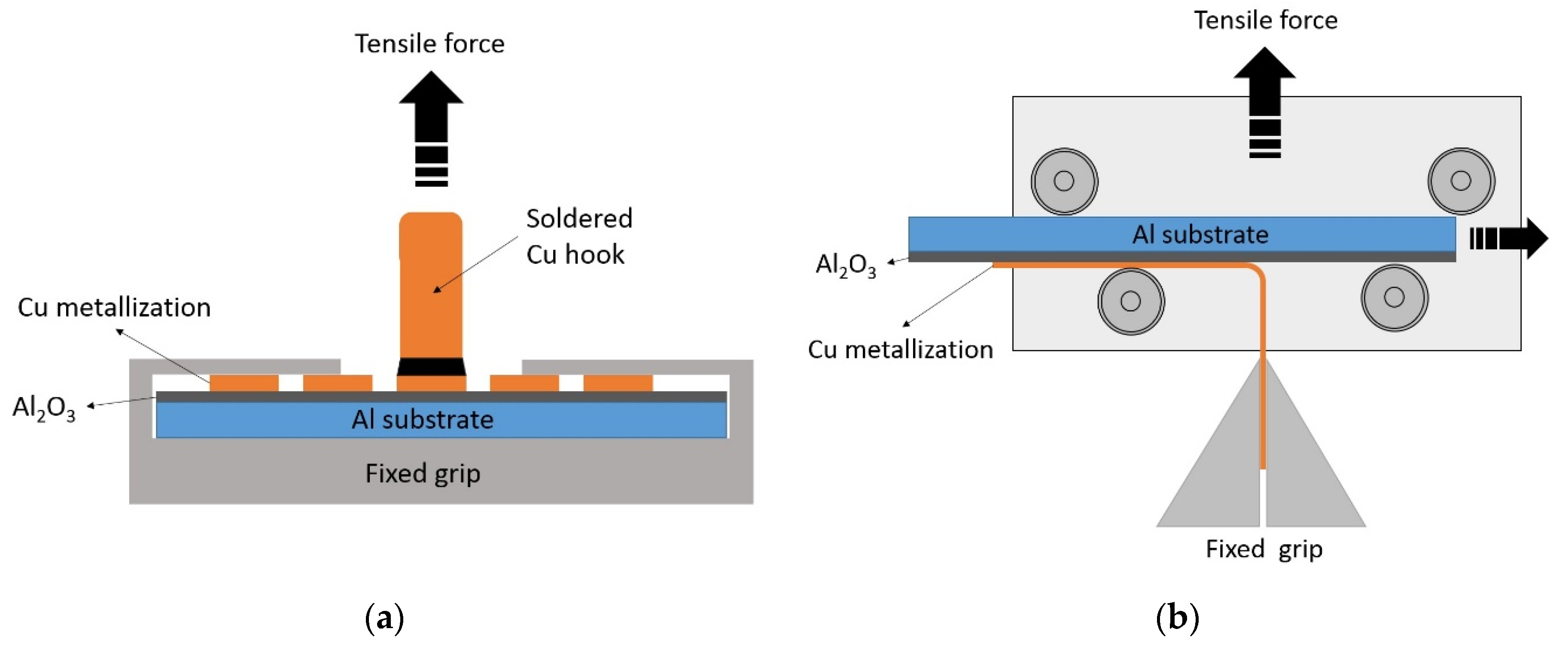 Materials 14 07028 g001 550