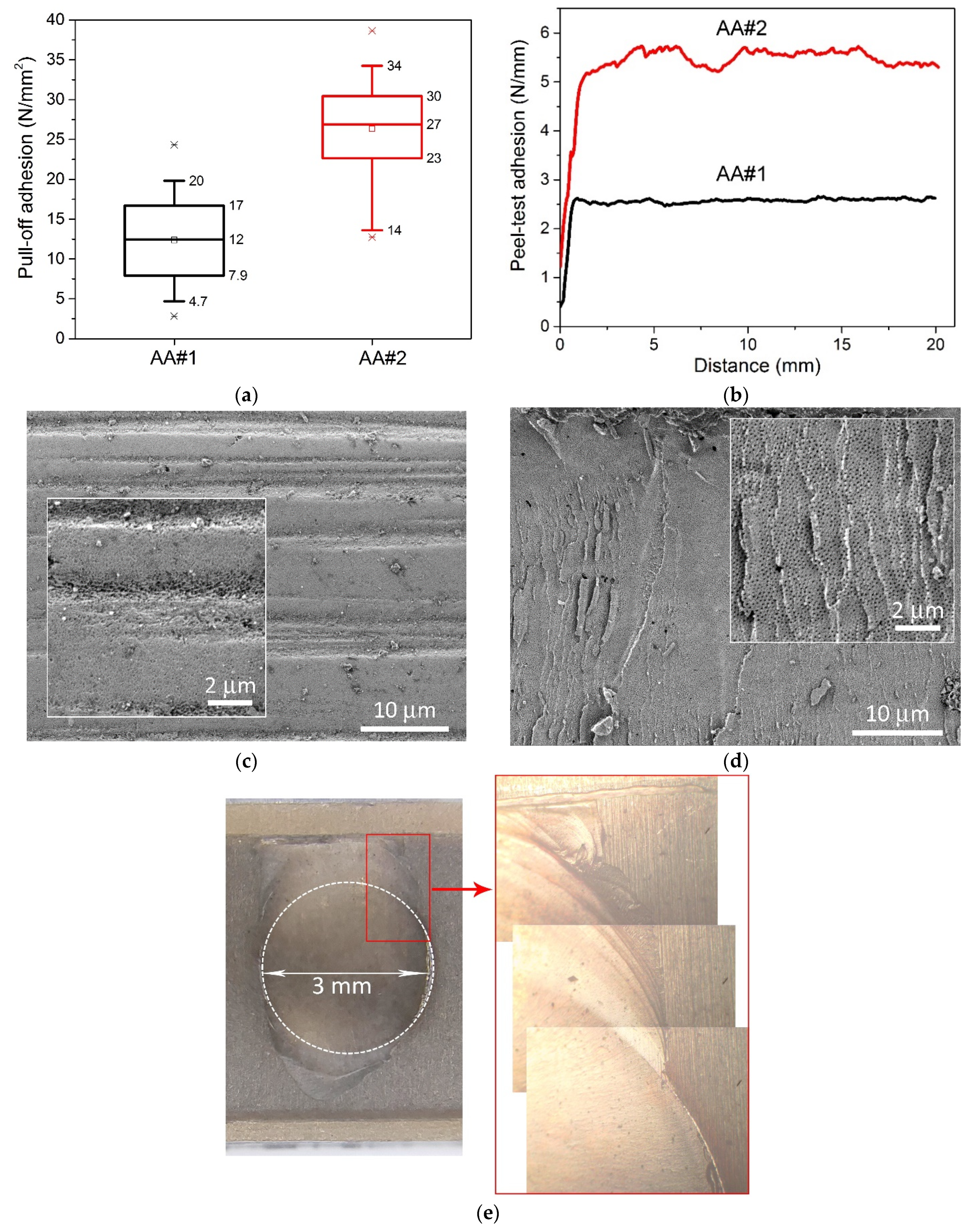 Materials 14 07028 g002 550