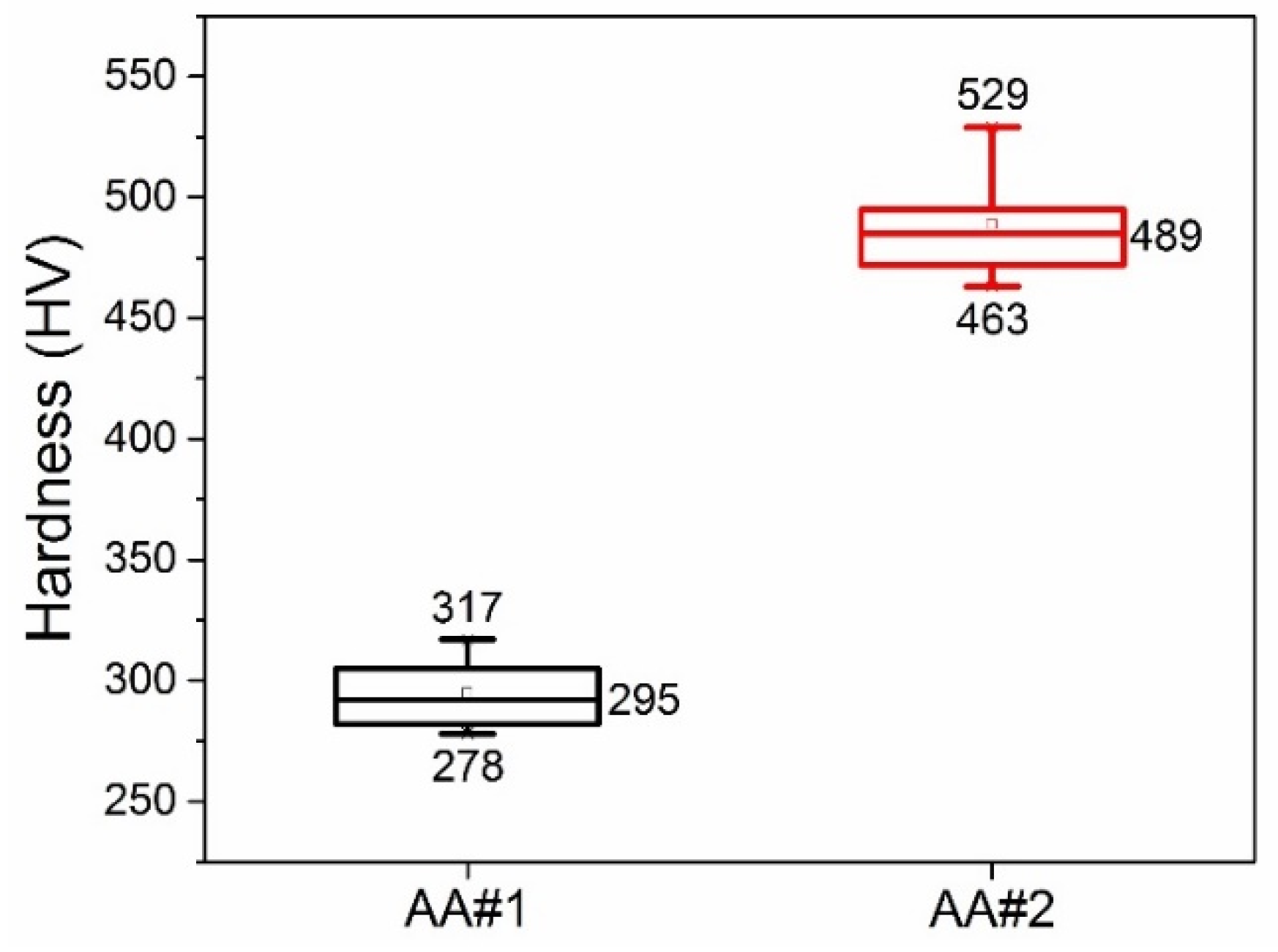 Materials 14 07028 g003 550