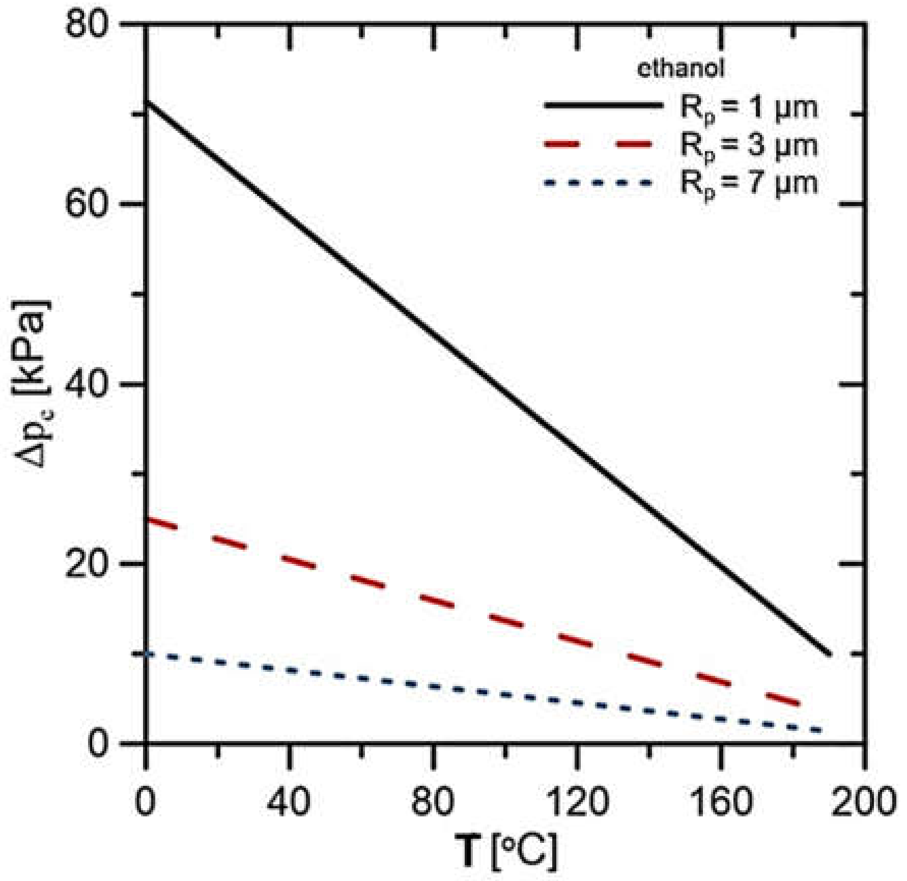 Materials 14 07029 g003 550