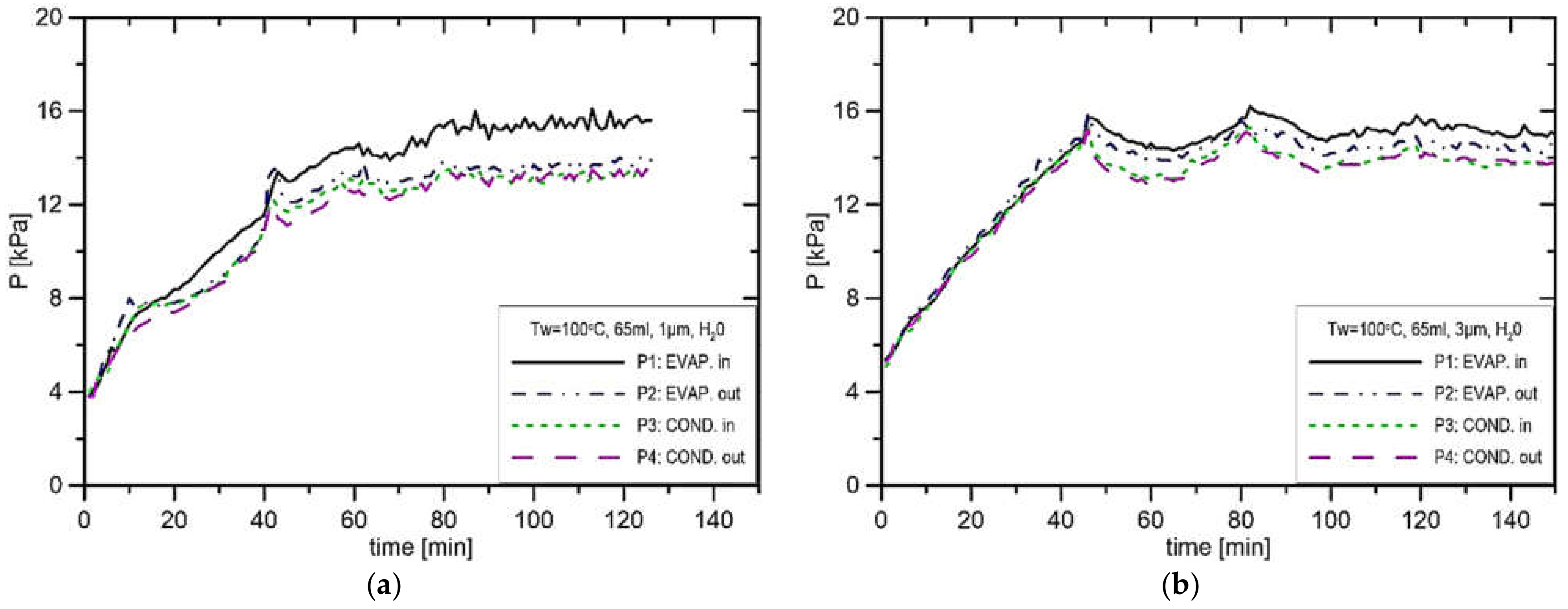 Materials 14 07029 g011 550