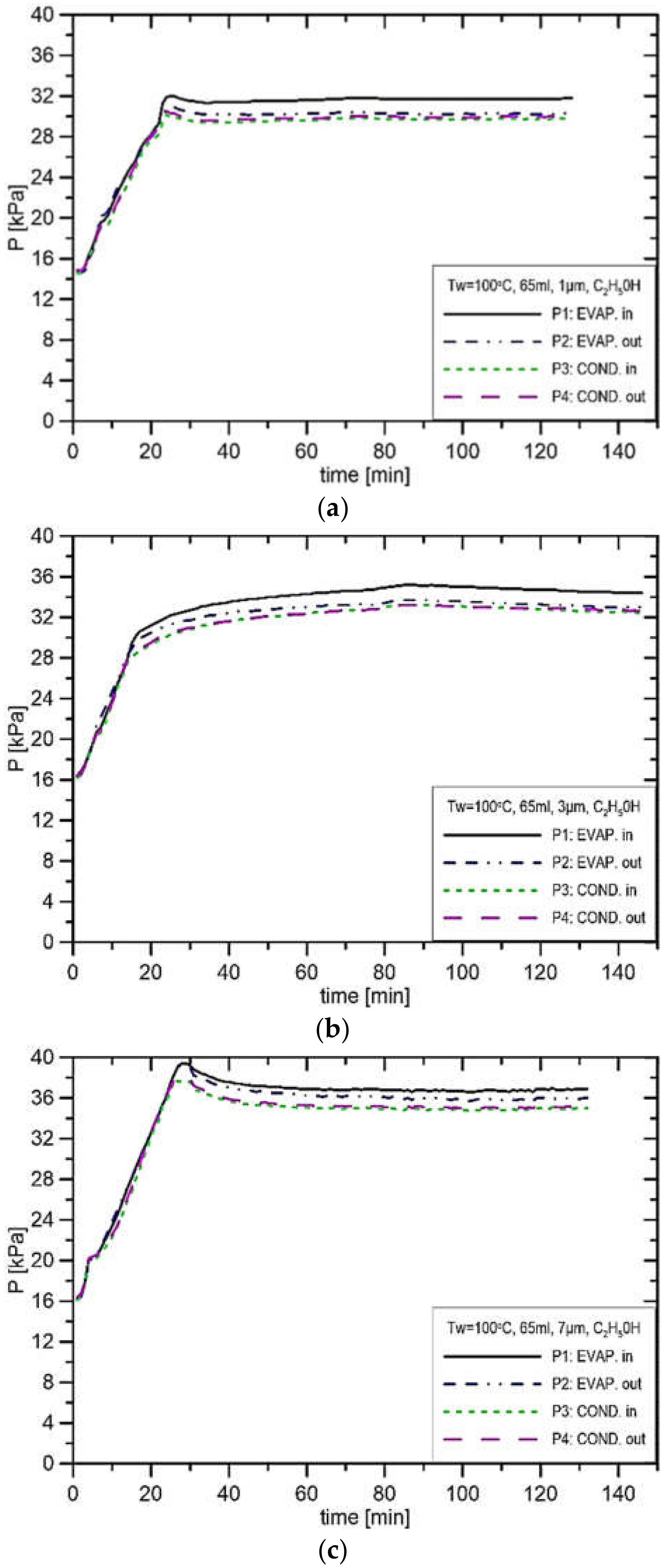 Materials 14 07029 g014 550