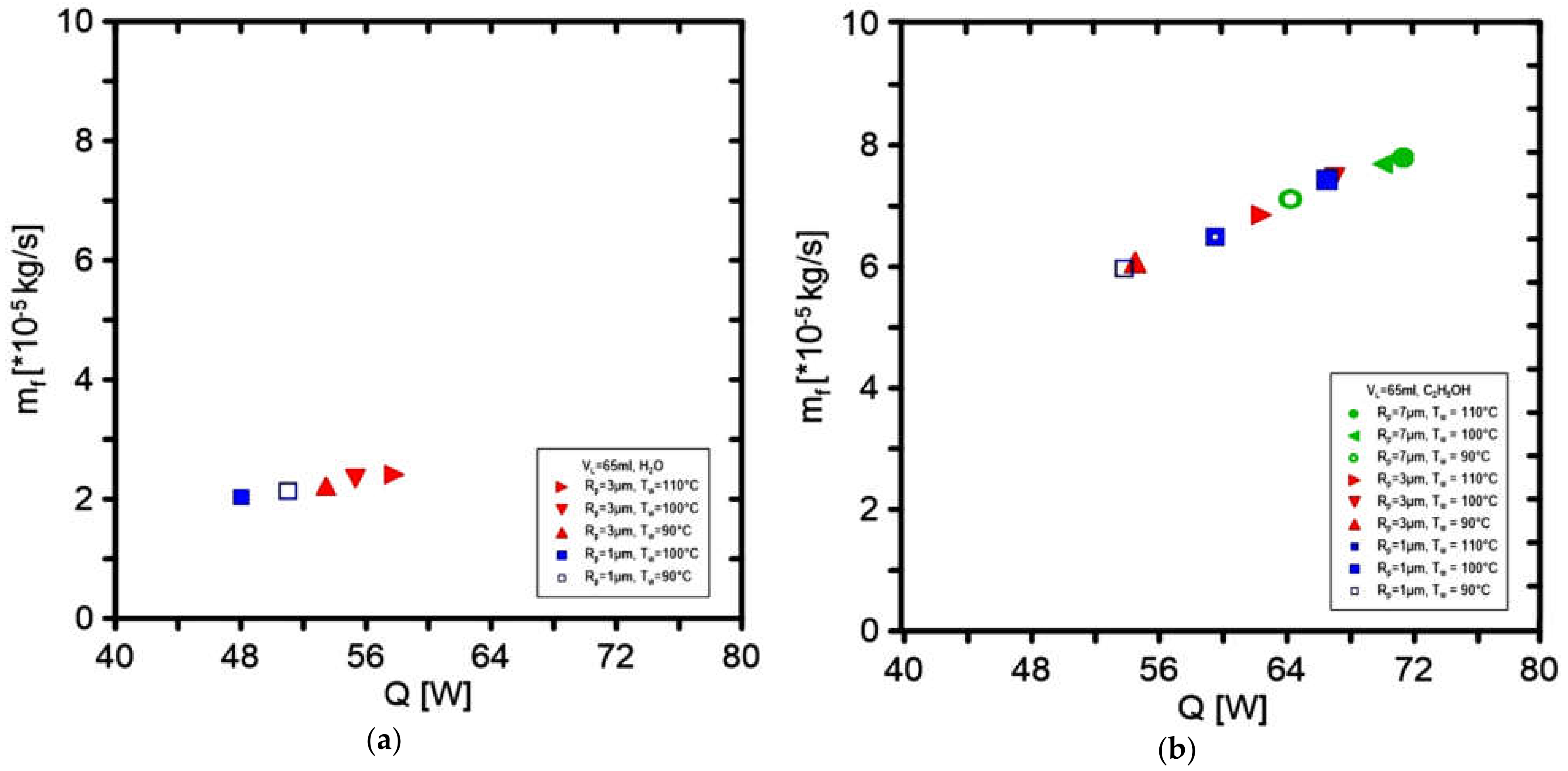 Materials 14 07029 g016 550