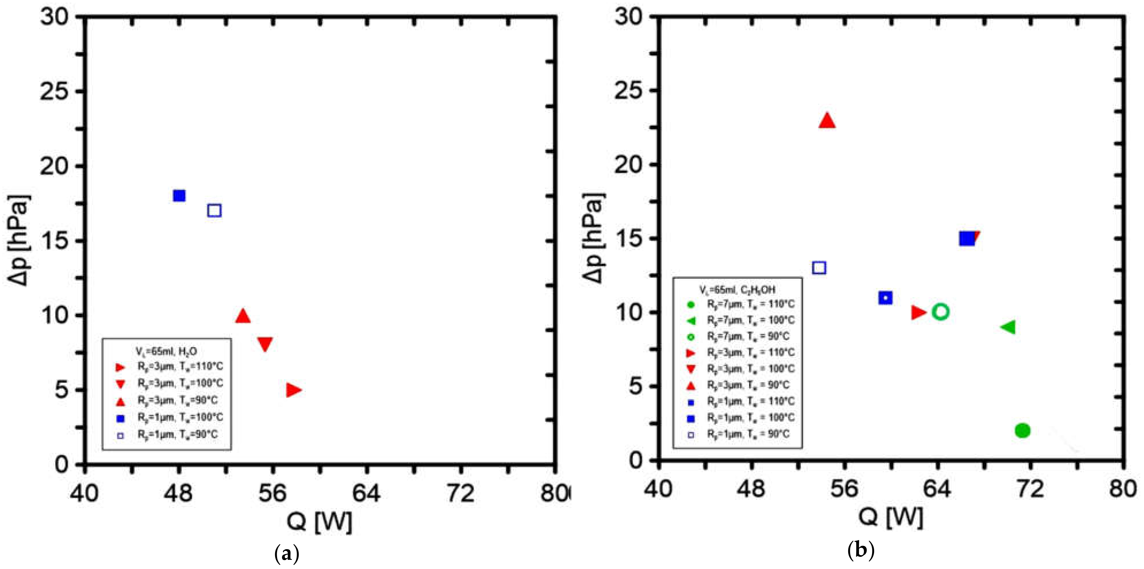 Materials 14 07029 g017 550