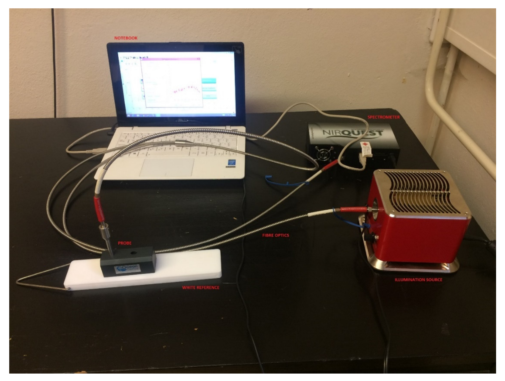 Materials 14 07030 g001 550