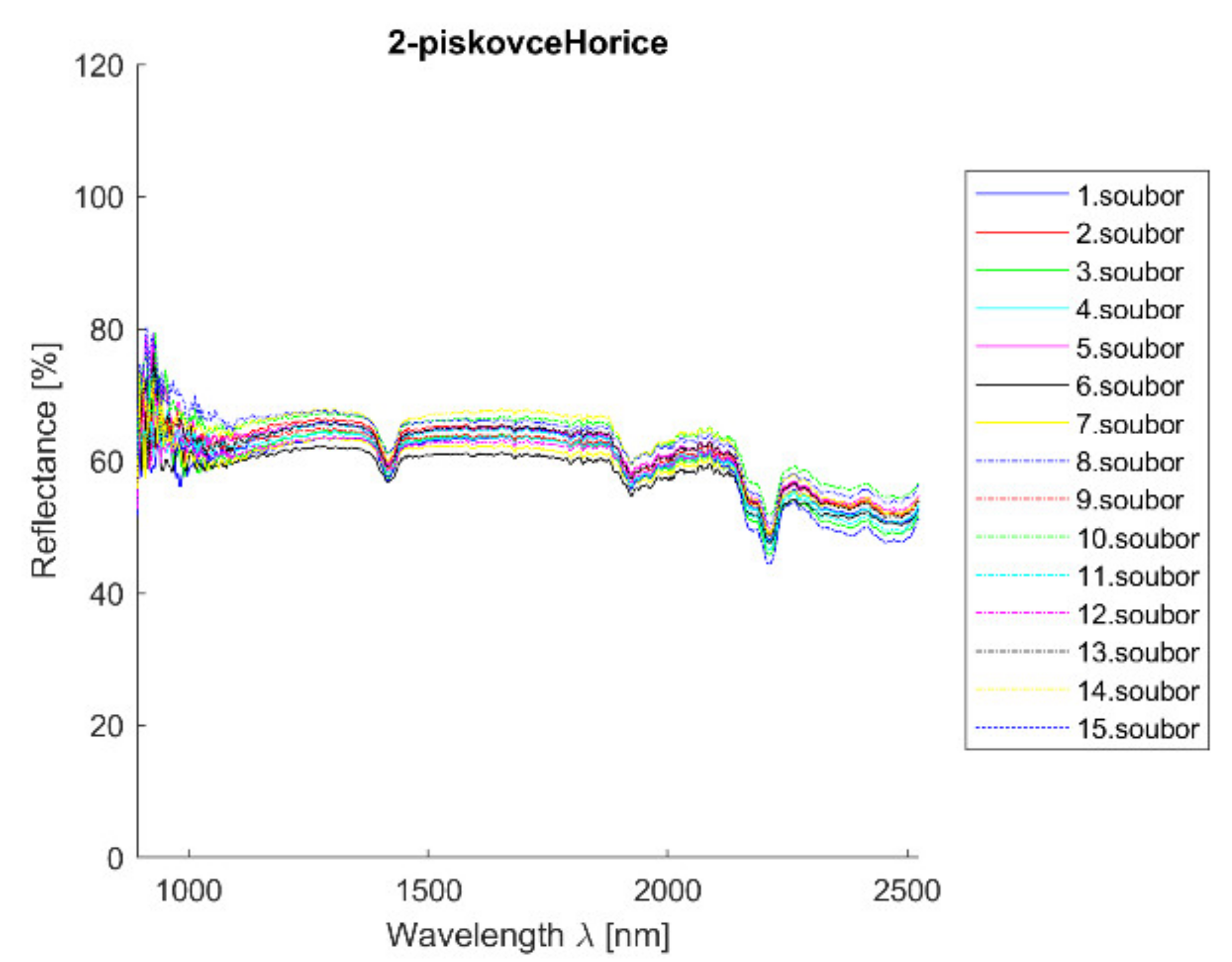Materials 14 07030 g007 550