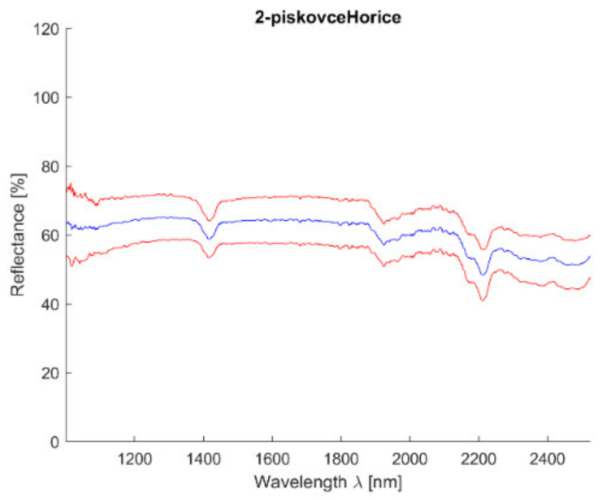 Materials 14 07030 g008 550