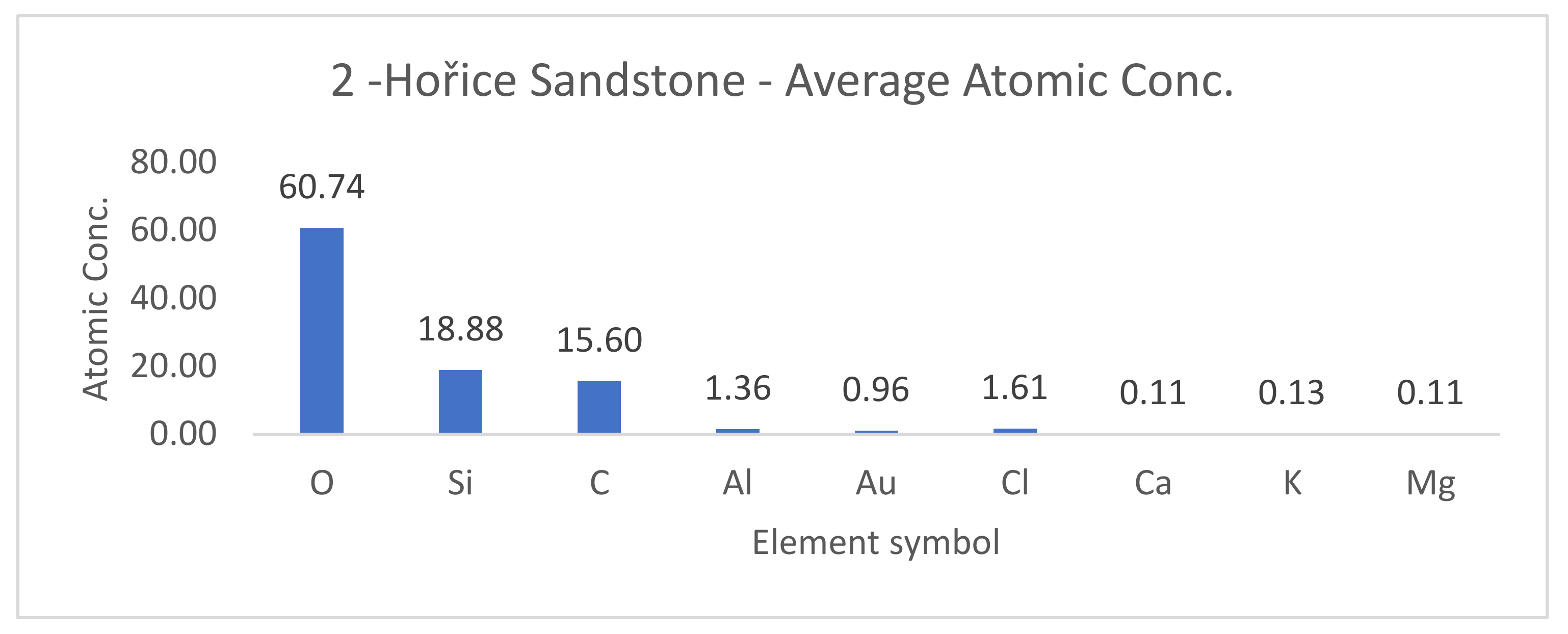 Materials 14 07030 g012 550