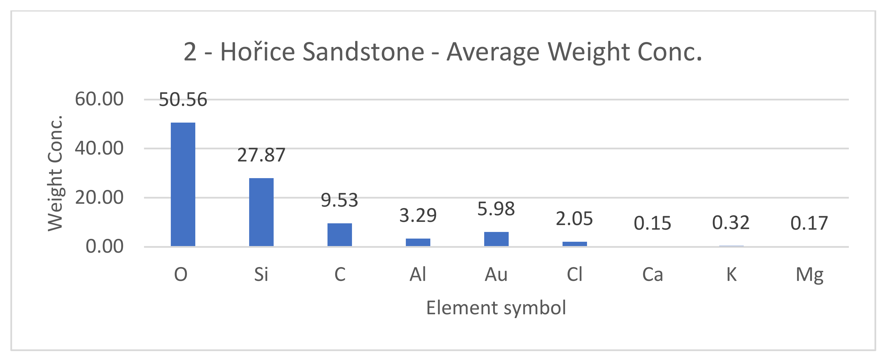 Materials 14 07030 g013 550