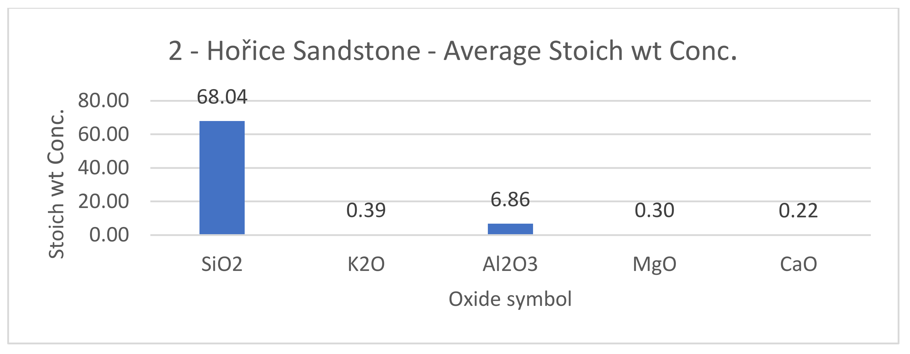 Materials 14 07030 g014 550