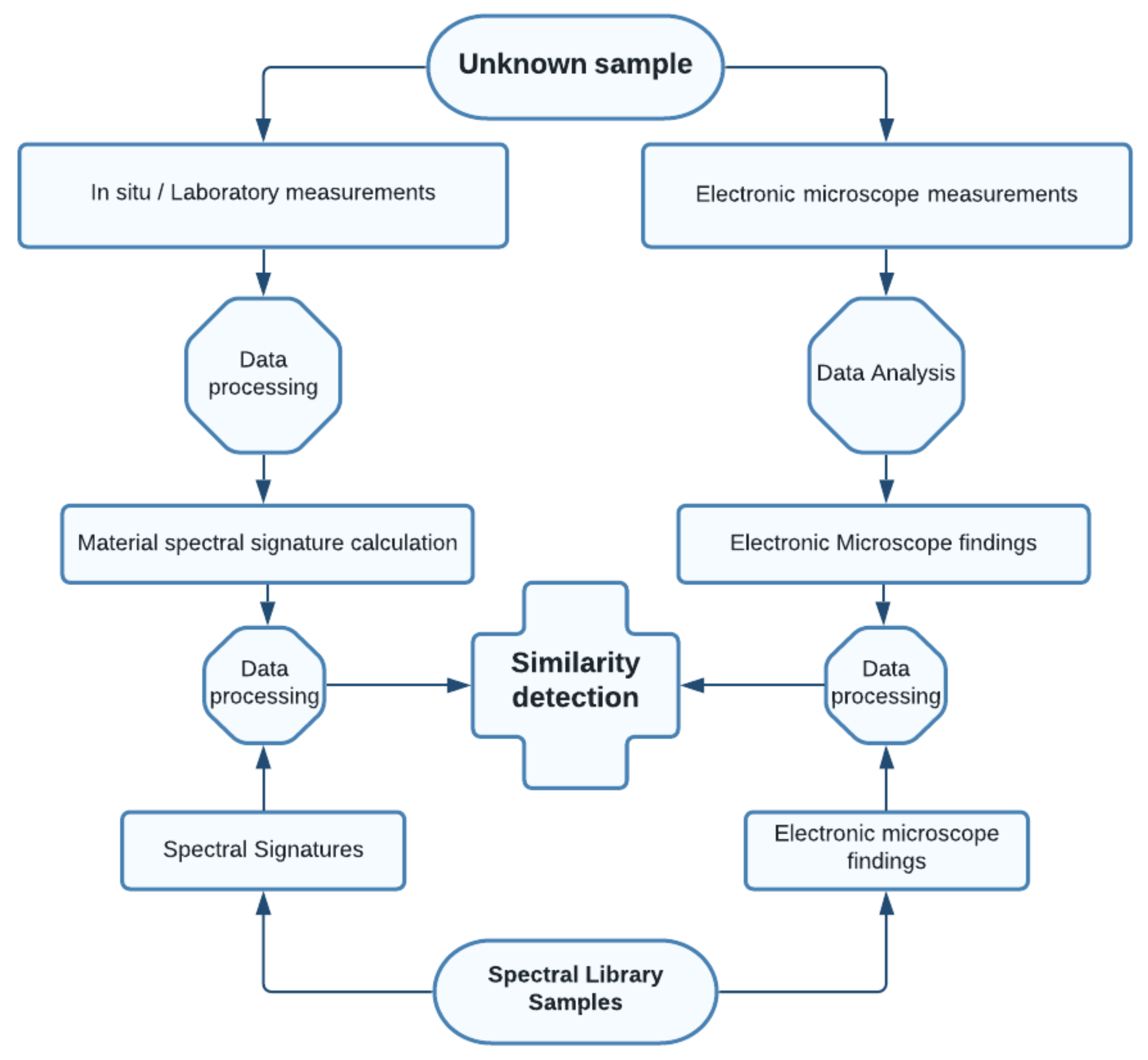 Materials 14 07030 g015 550