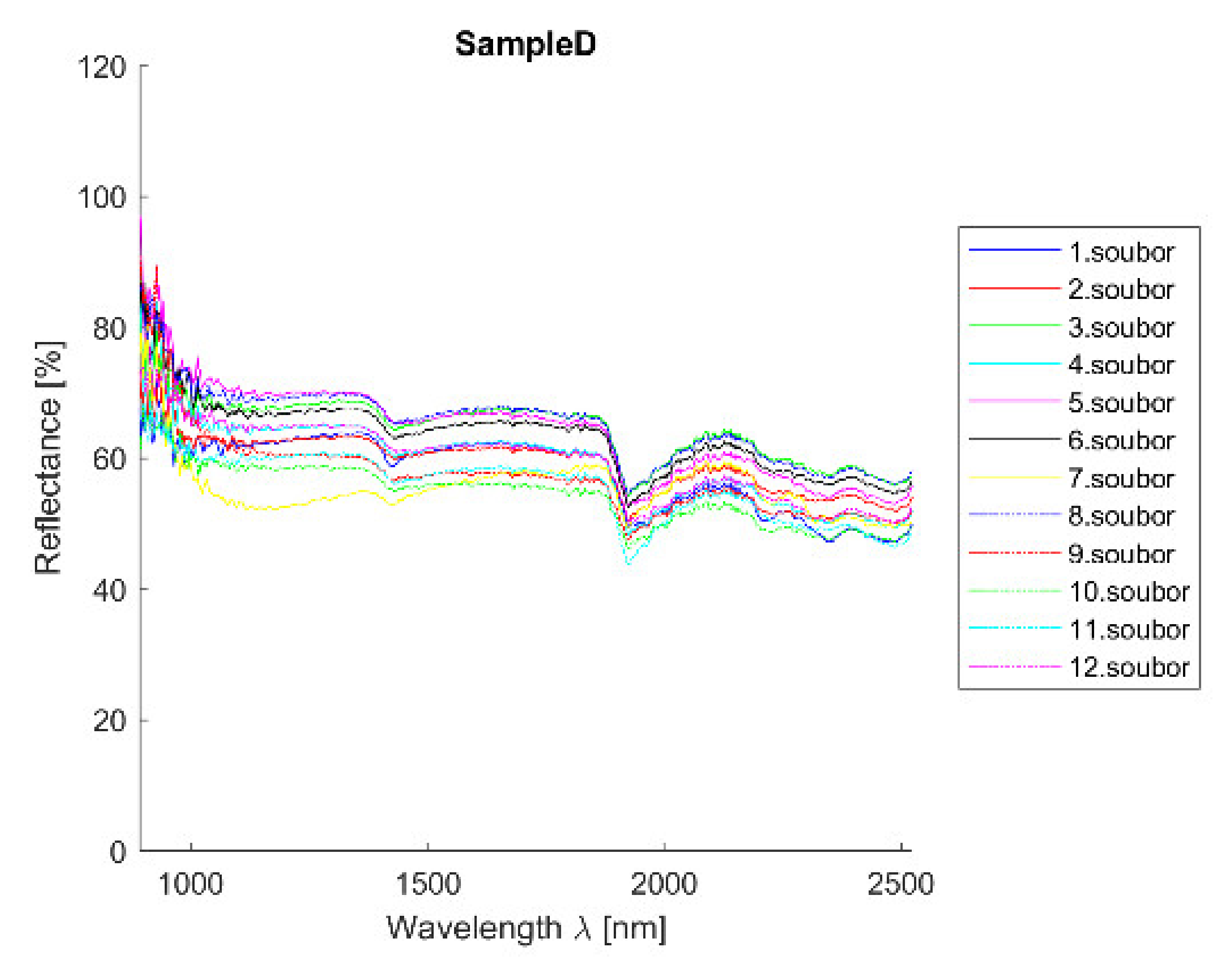 Materials 14 07030 g019 550