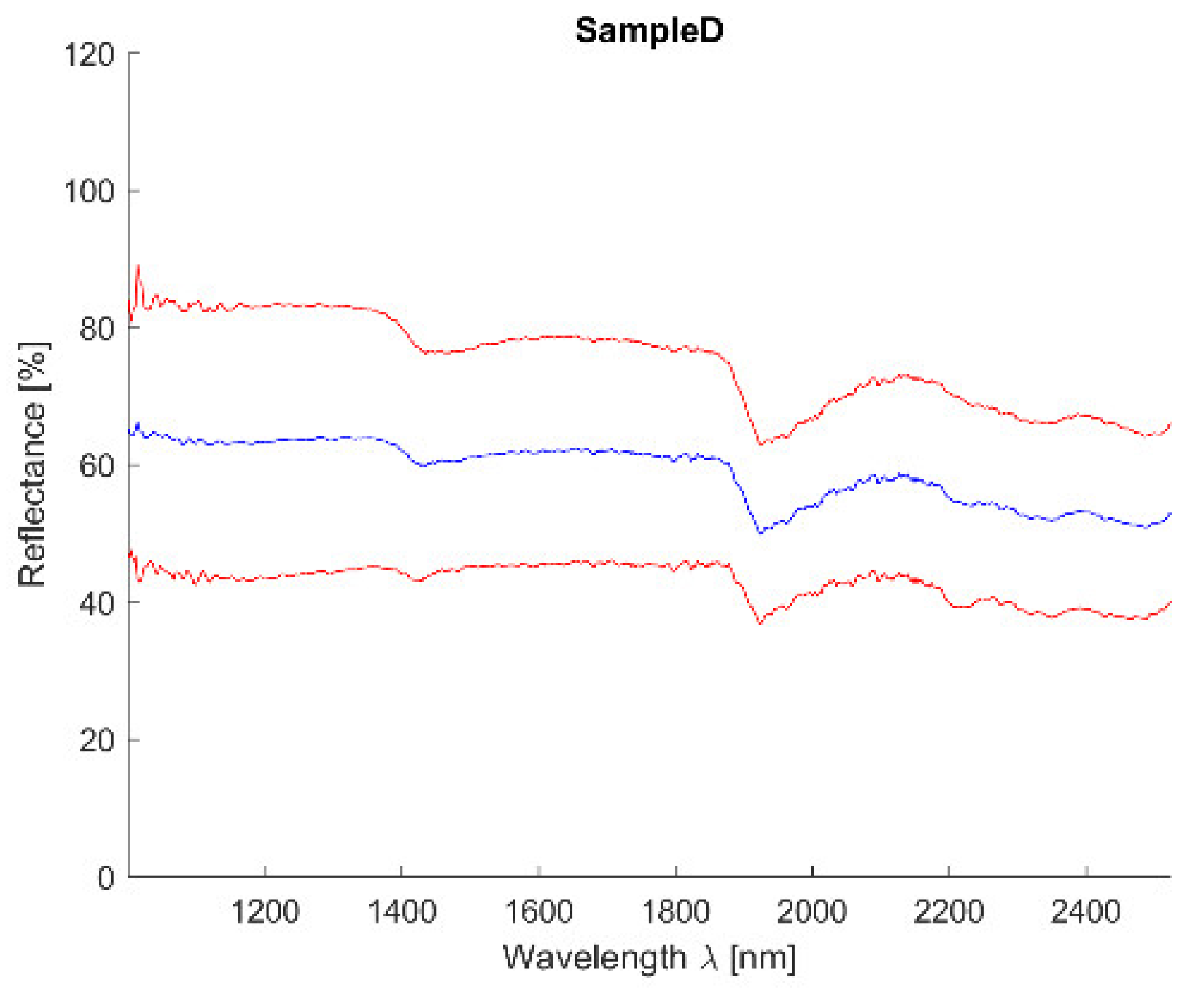 Materials 14 07030 g020 550