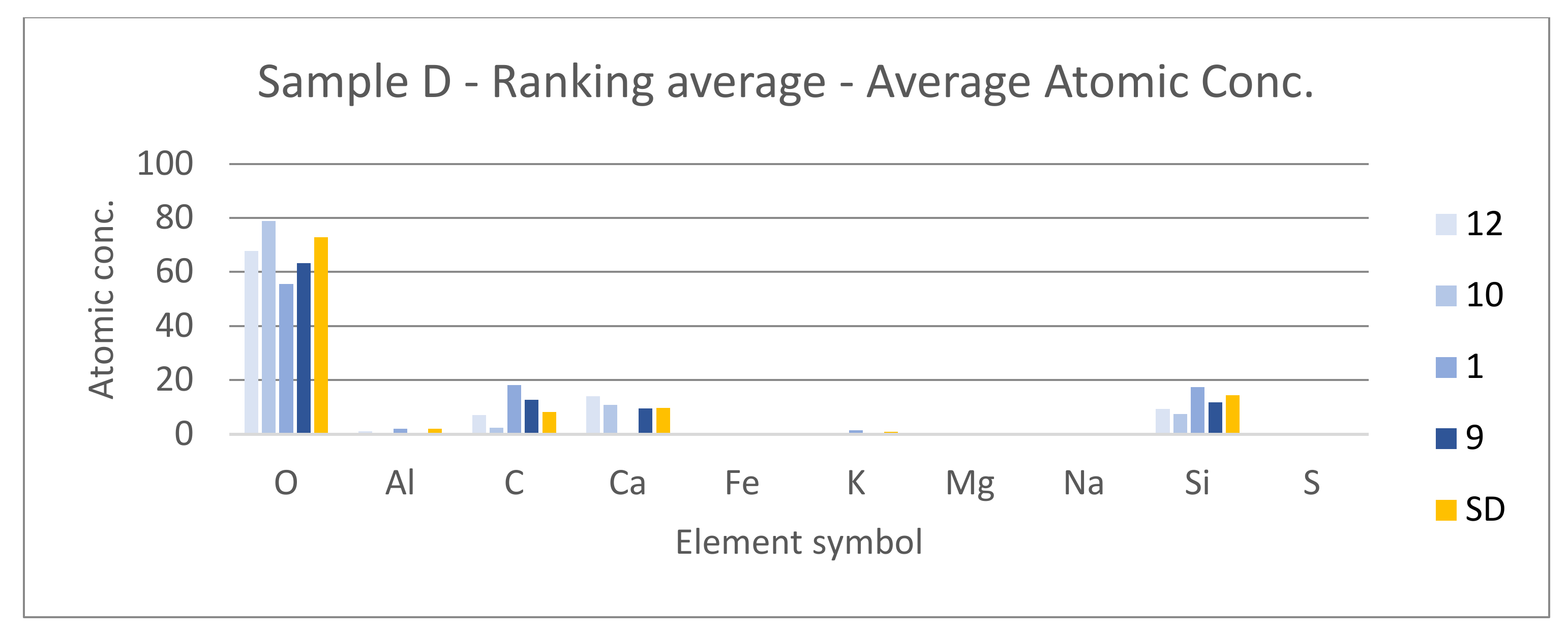 Materials 14 07030 g024 550