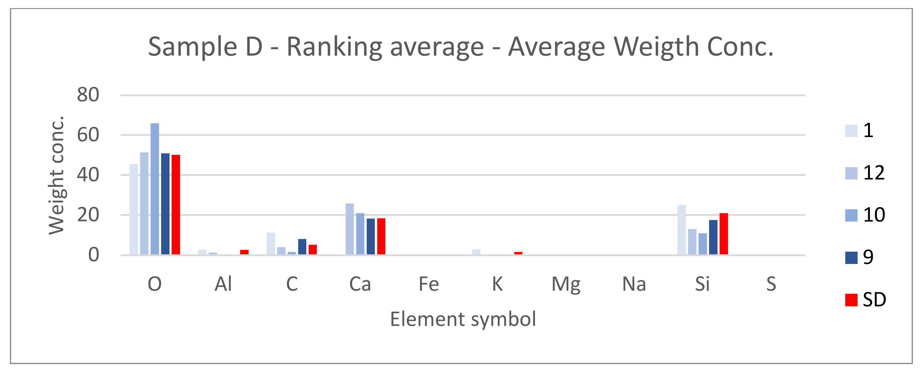 Materials 14 07030 g025 550