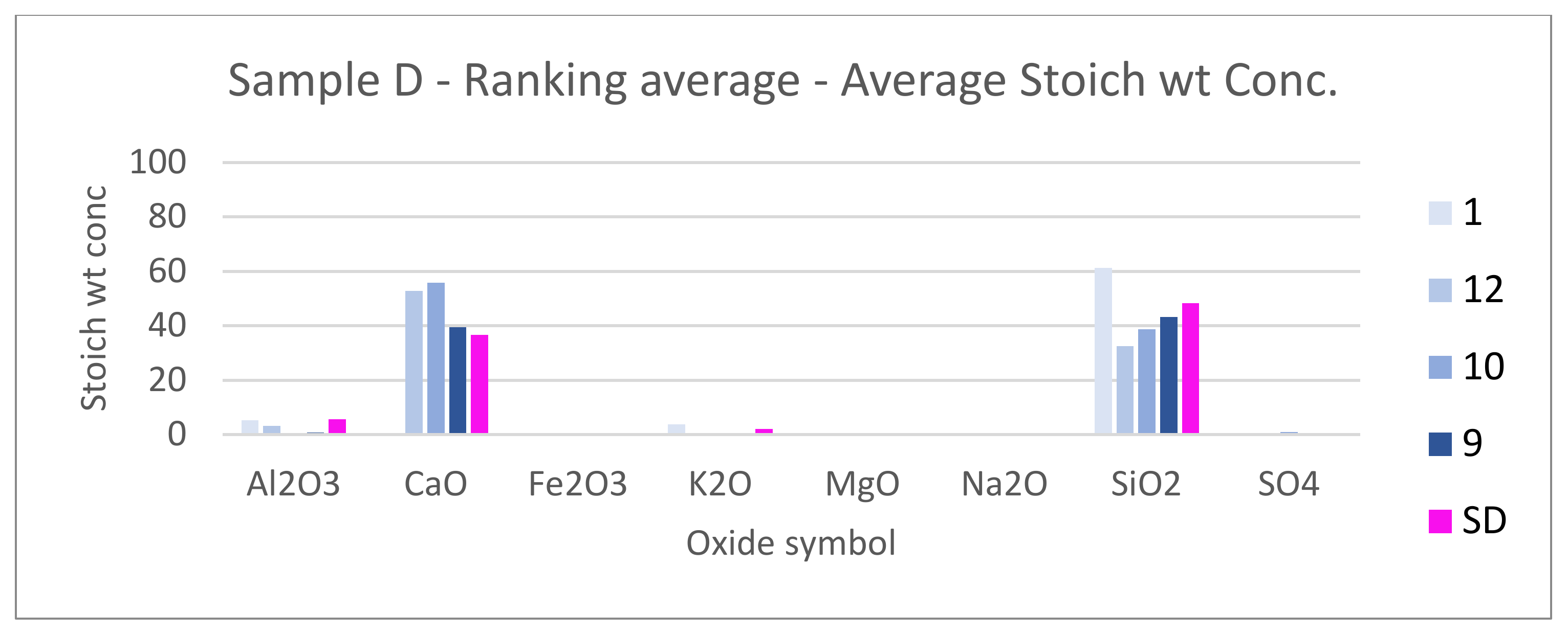 Materials 14 07030 g026 550