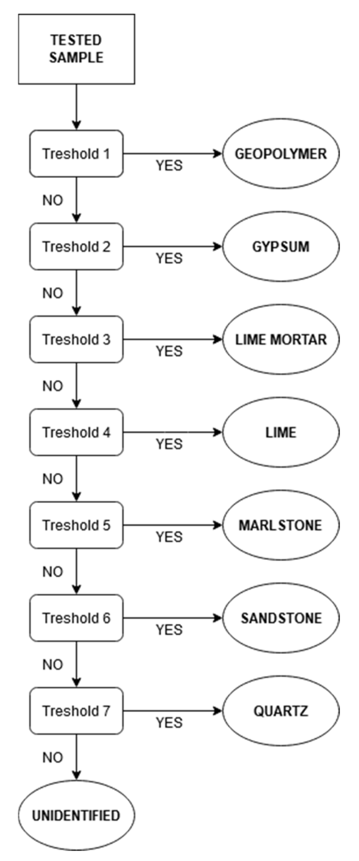 Materials 14 07030 g027 550