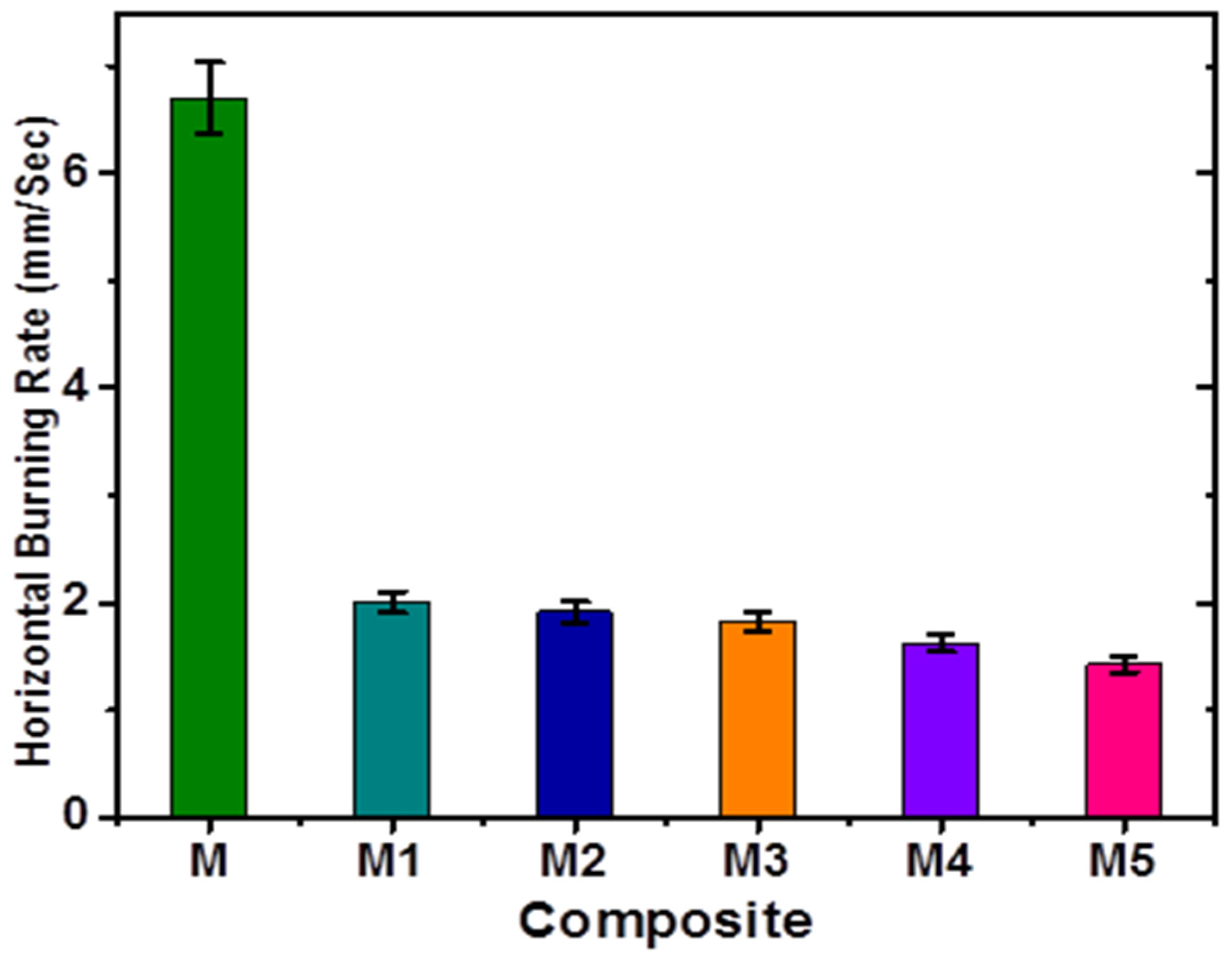 Materials 14 07036 g005