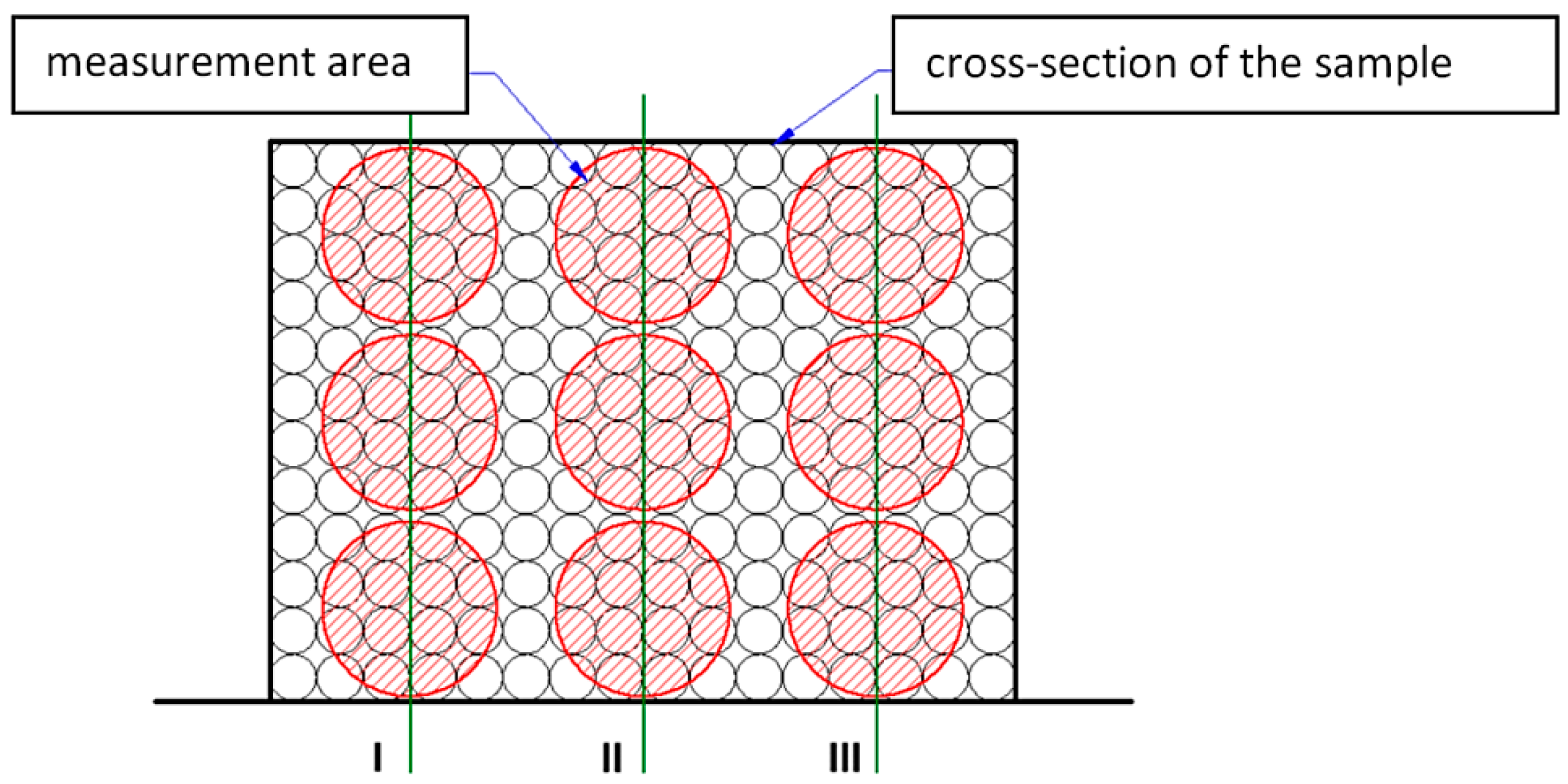 Materials 14 07037 g011 550