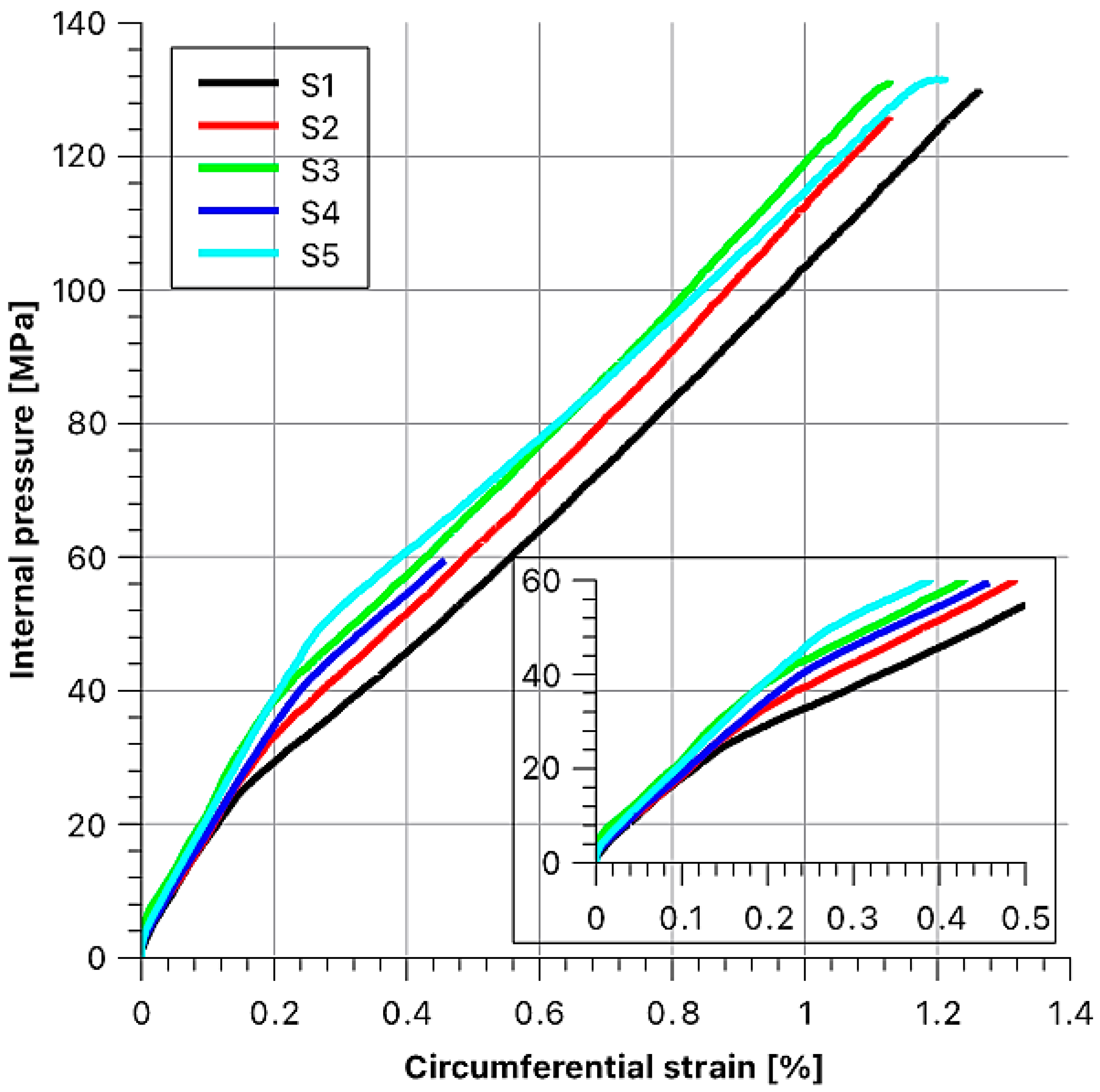 Materials 14 07037 g017 550
