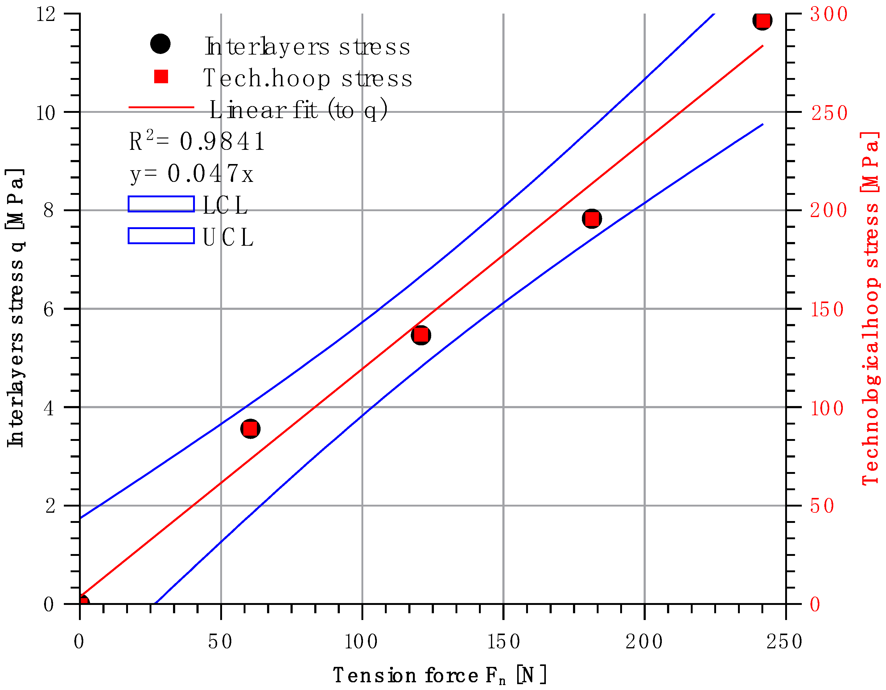 Materials 14 07037 g018 550