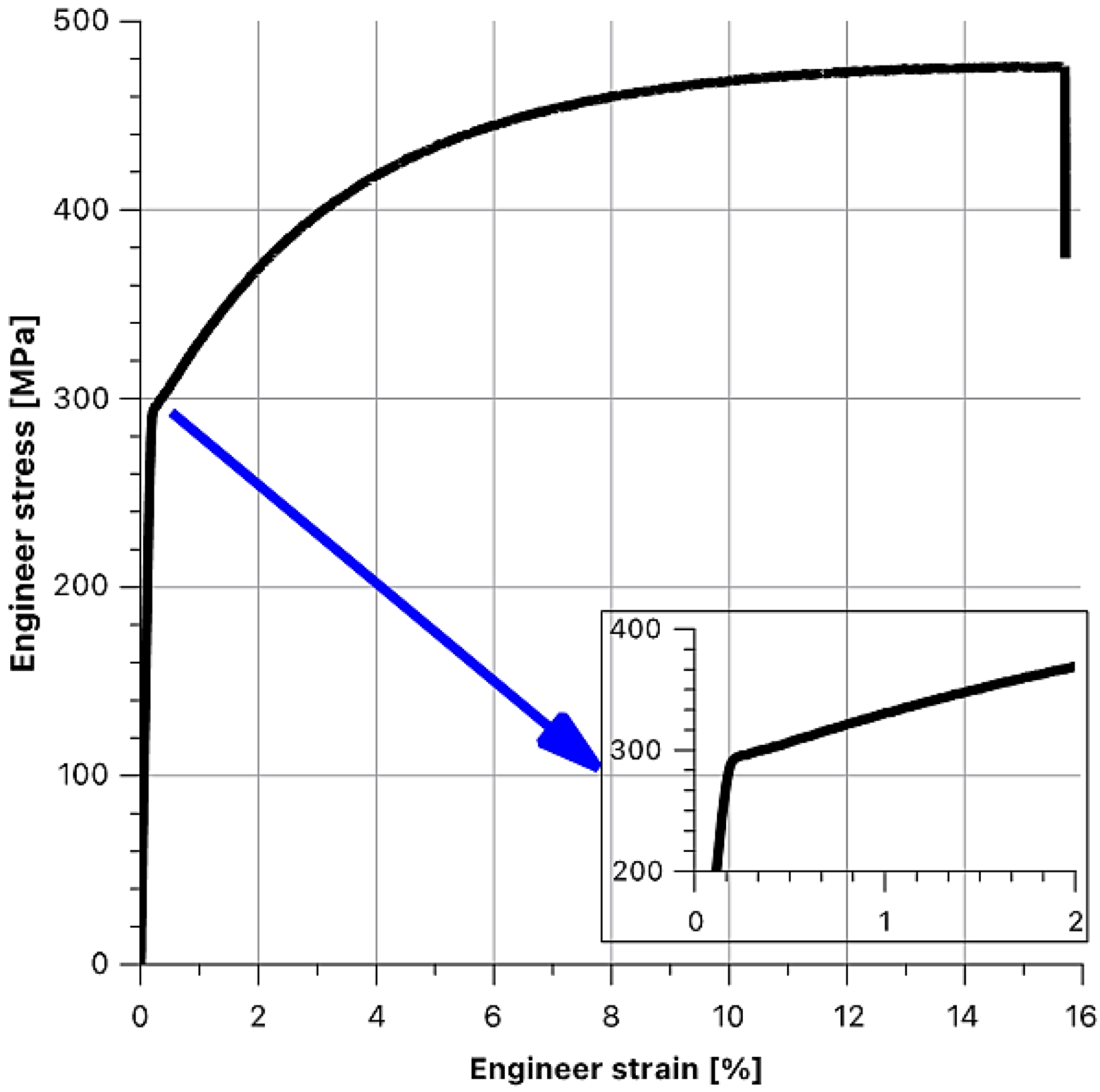 Materials 14 07037 g019 550