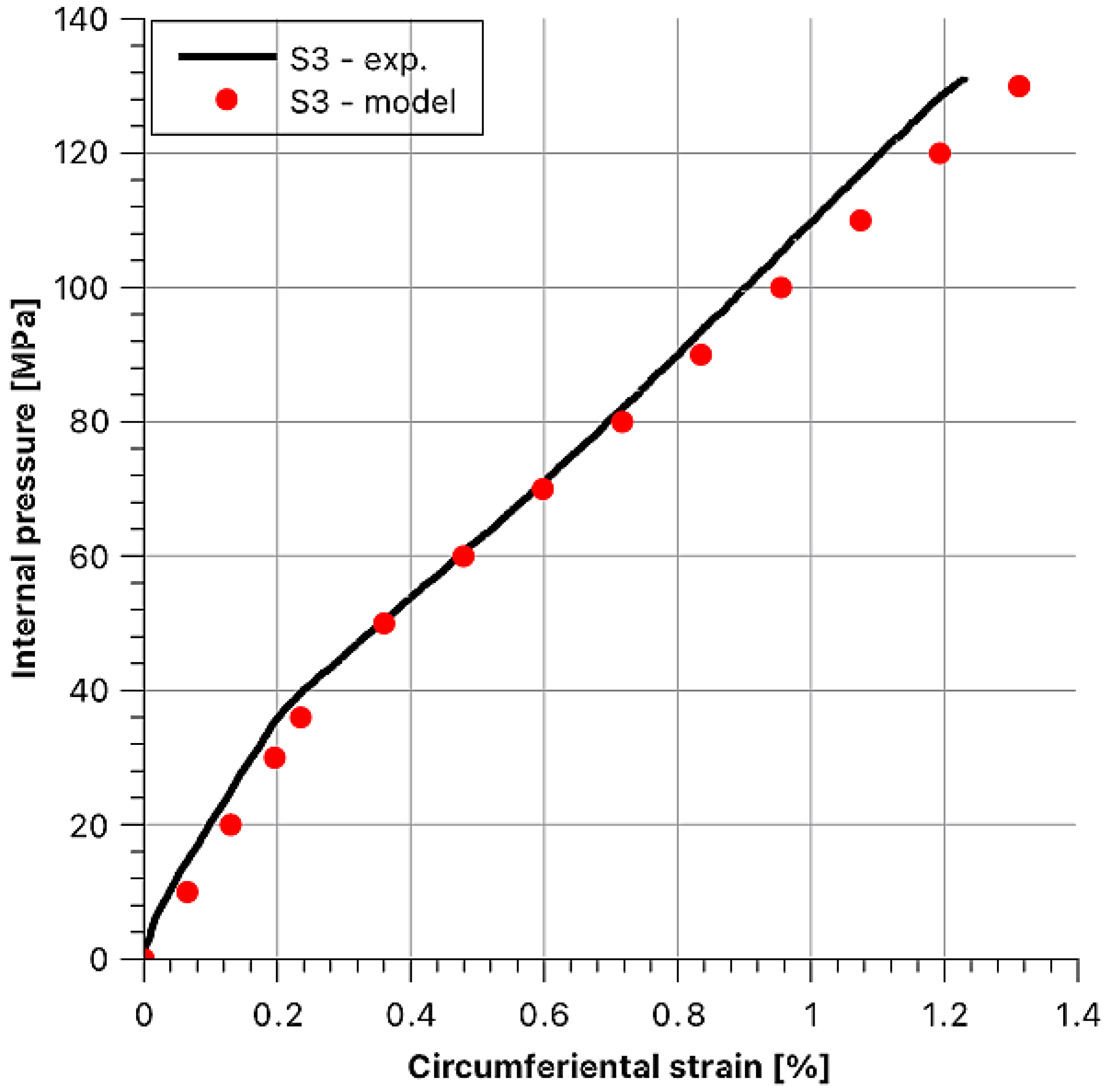 Materials 14 07037 g022 550
