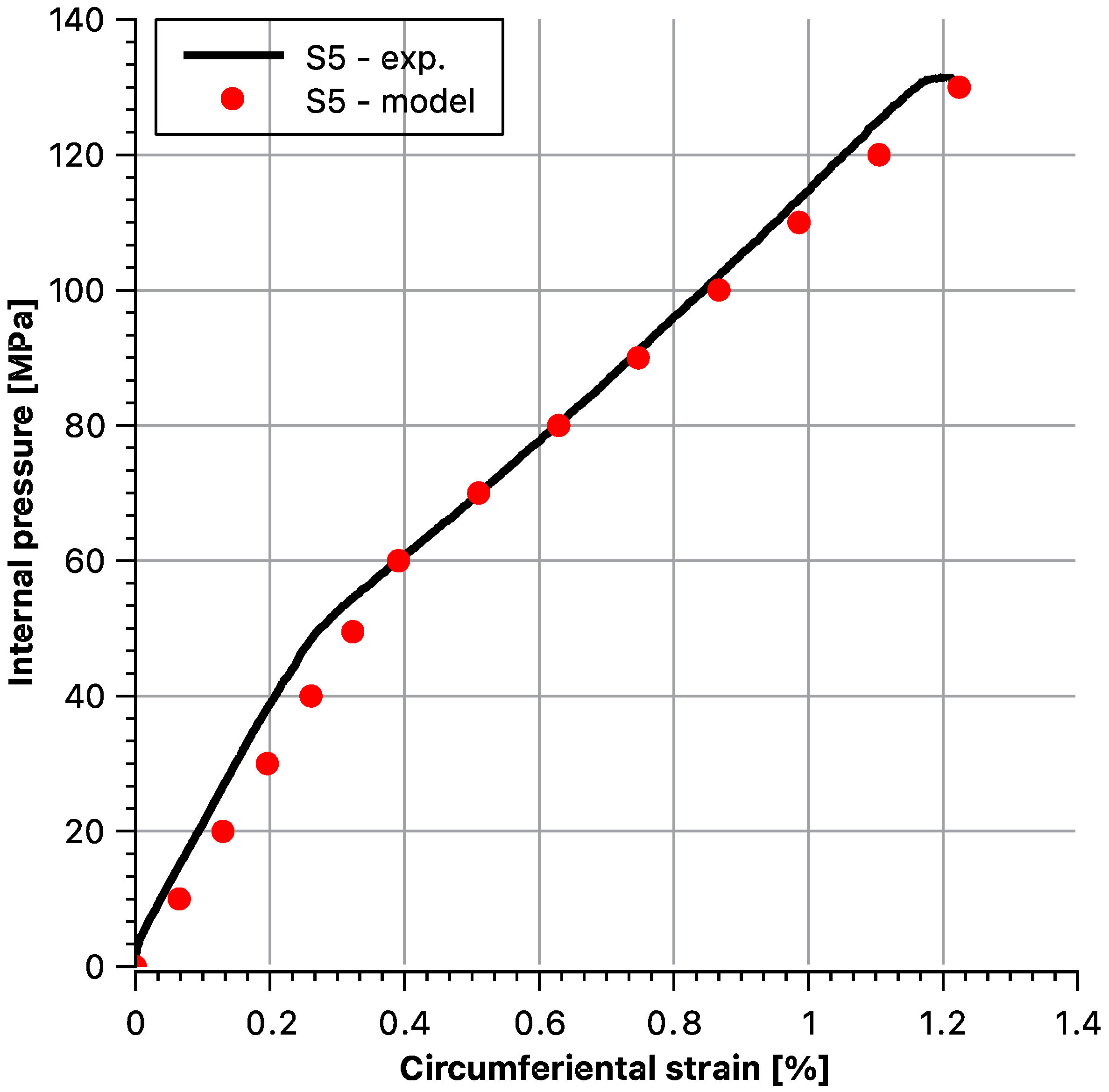Materials 14 07037 g024 550