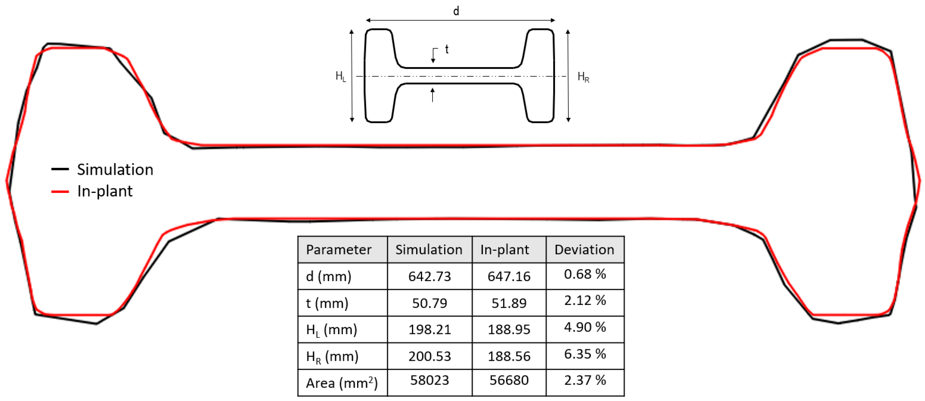 Materials 14 07038 g014