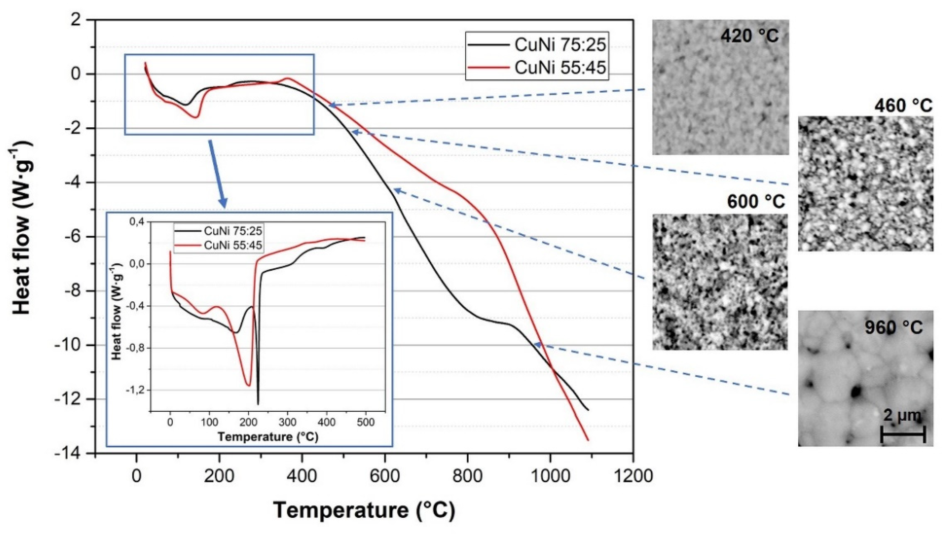 Materials 14 07039 g002 550