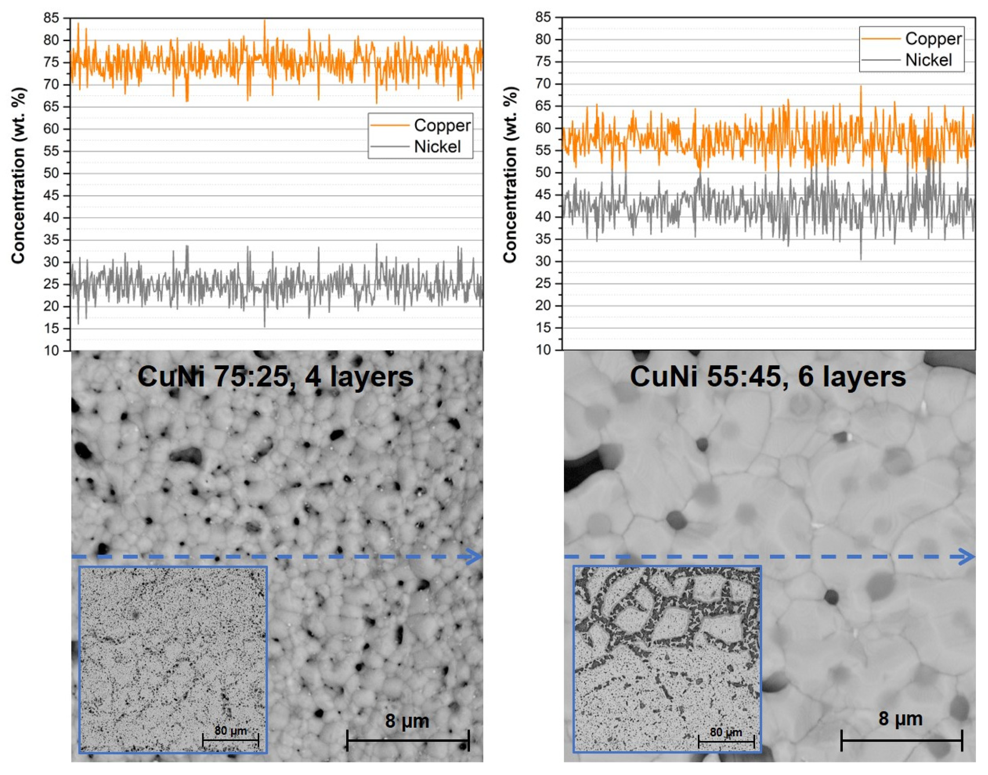 Materials 14 07039 g003 550