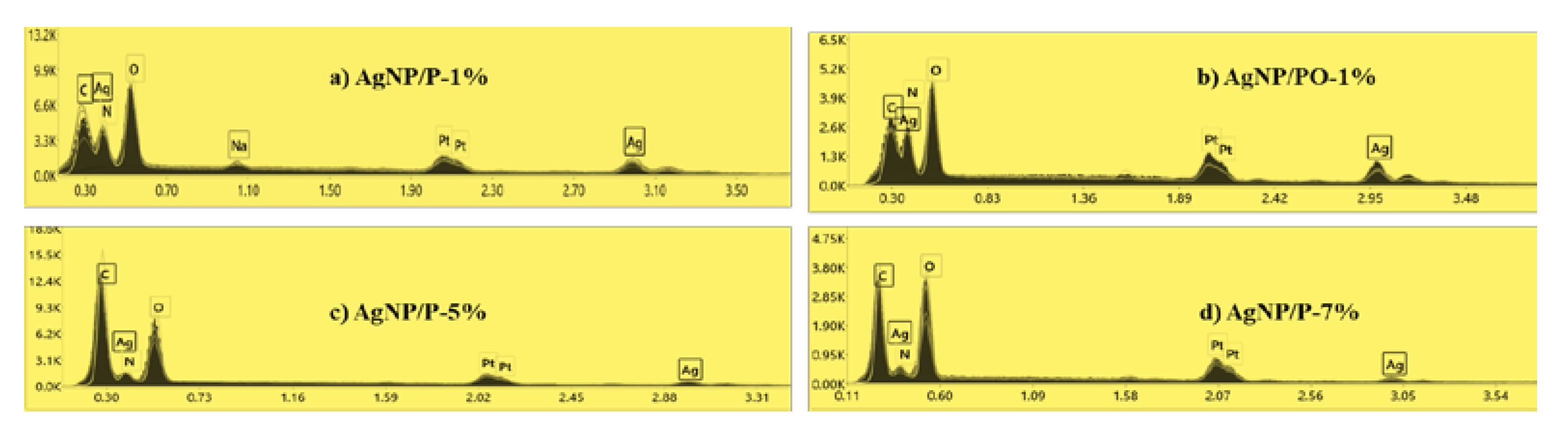 Synthesis, Characterization, and Antifungal Activity of Silver Nanoparticles Embedded in Pullulan Matrices Synthesis, Characterization, and Antifungal Activity of Silver Nanoparticles Embedded in Pullulan Matrices