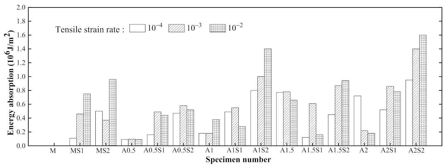 Materials 14 07042 g012