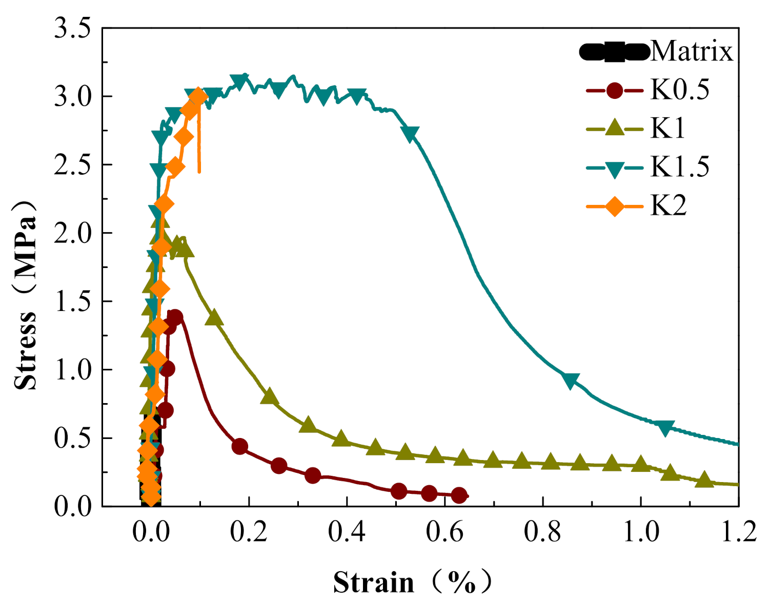 Materials 14 07042 g017