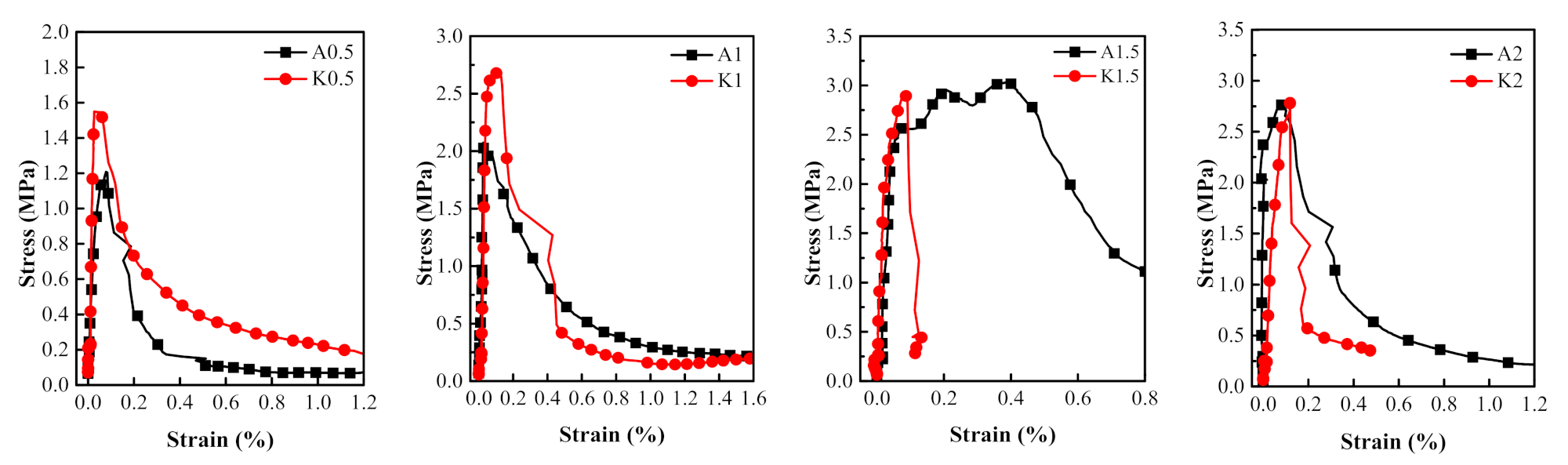 Materials 14 07042 g024