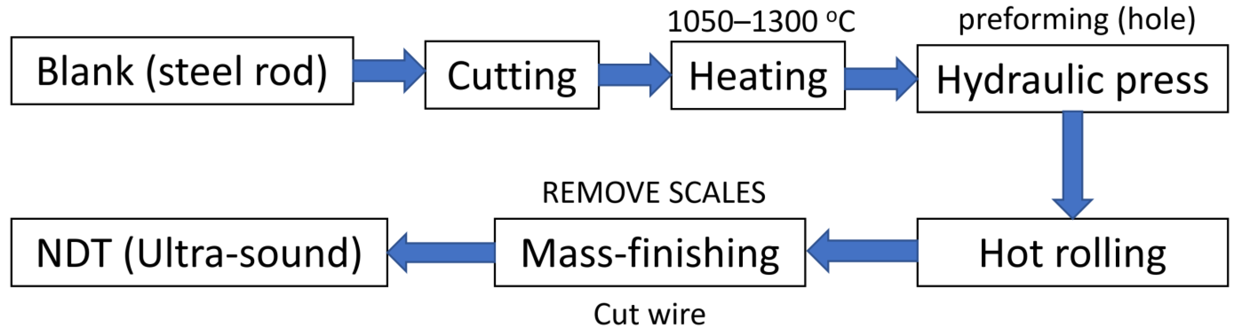 Materials 14 07044 g001 550