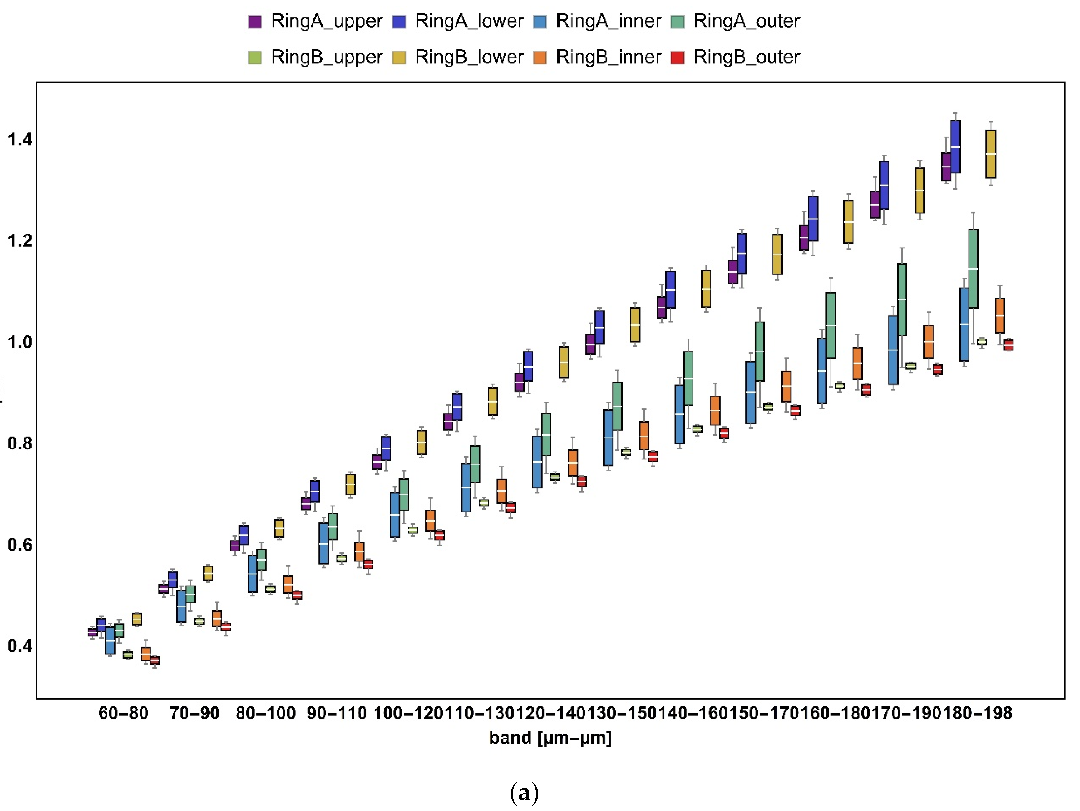 Materials 14 07044 g006a 550