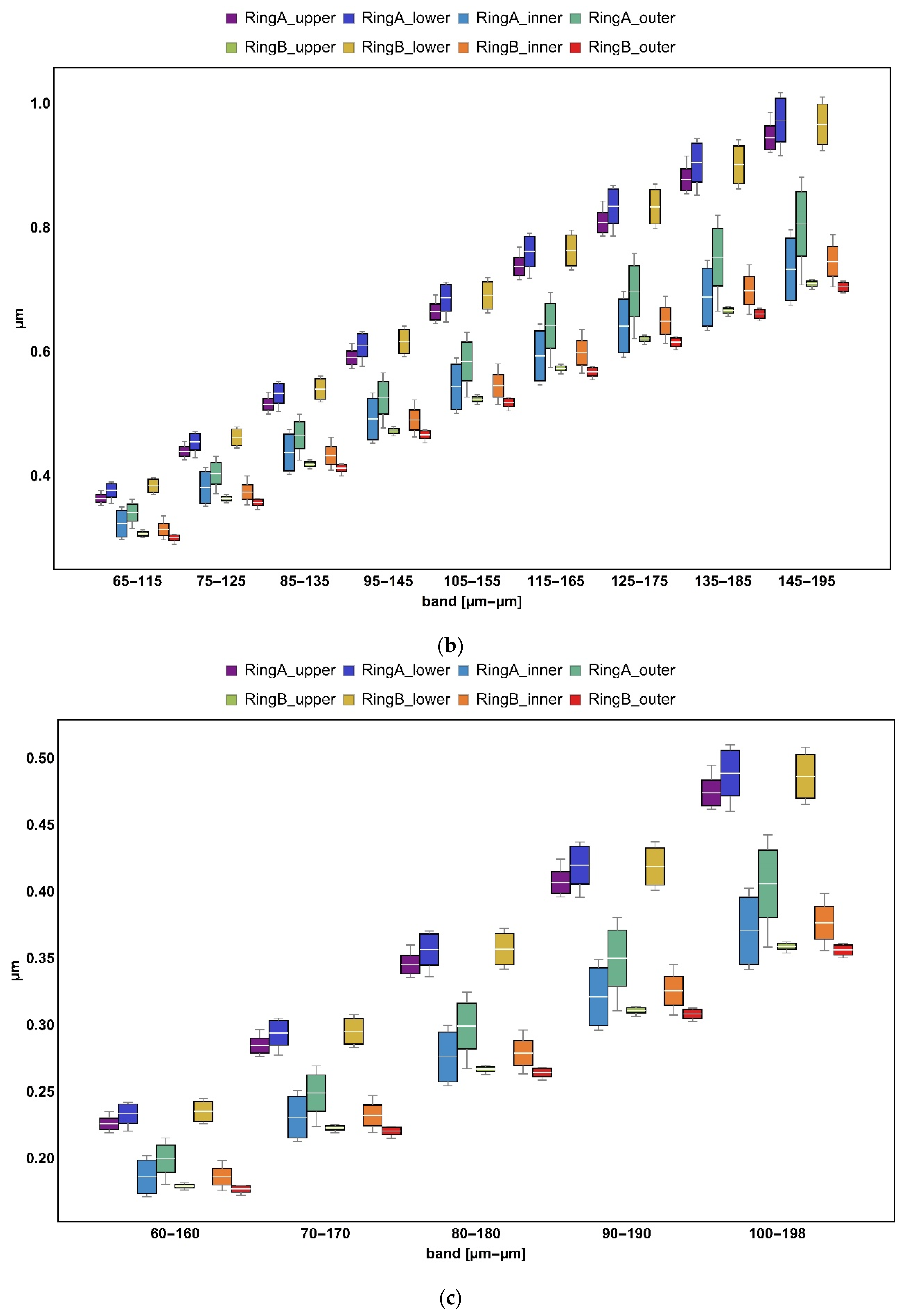 Materials 14 07044 g006b 550