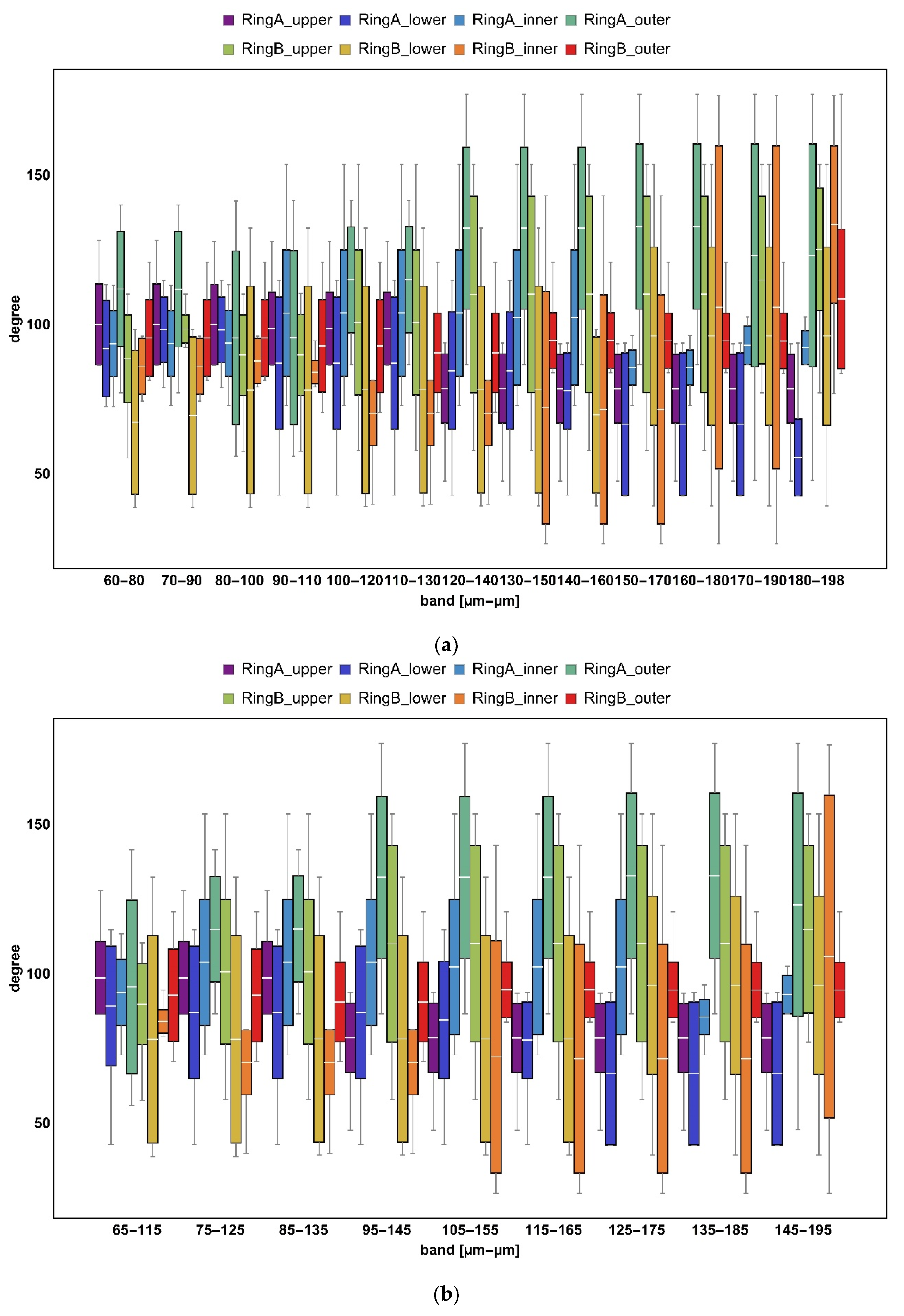 Materials 14 07044 g007a 550