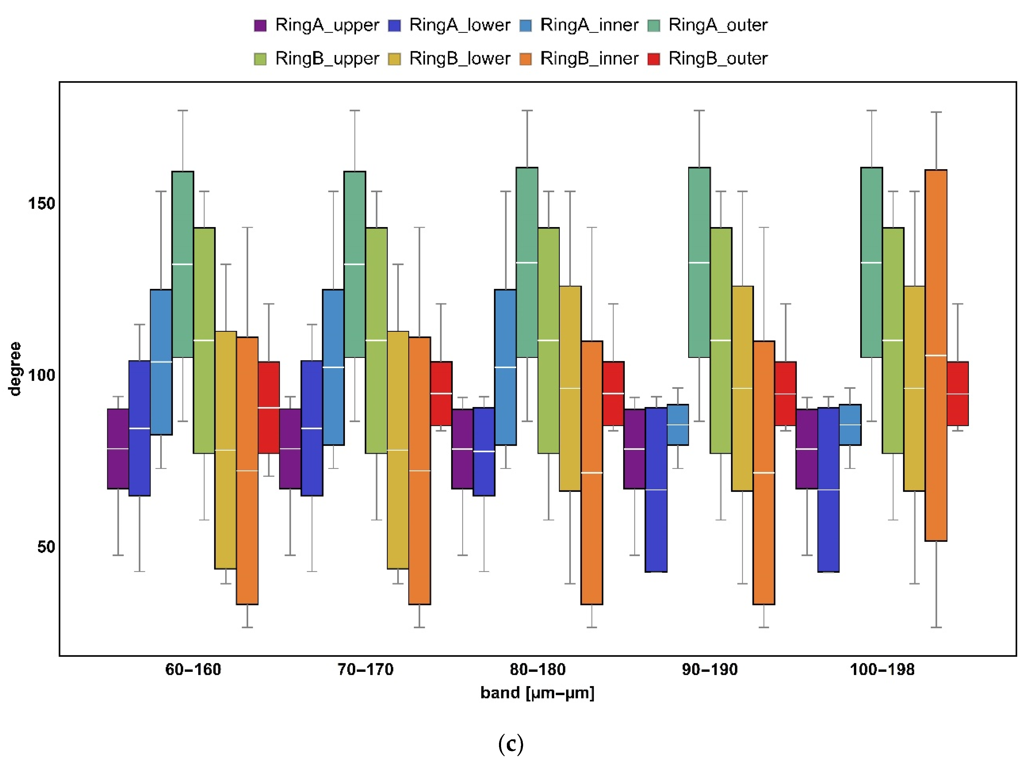 Materials 14 07044 g007b 550