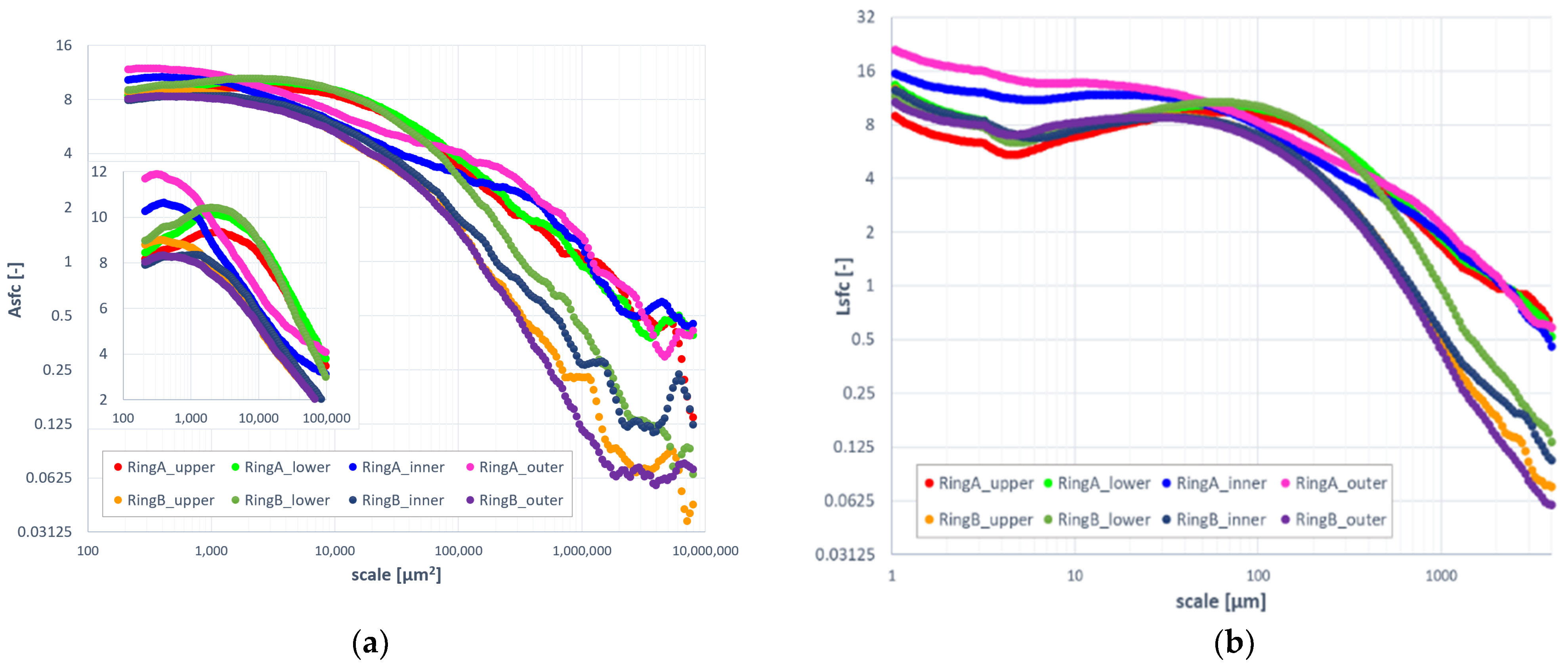 Materials 14 07044 g009 550