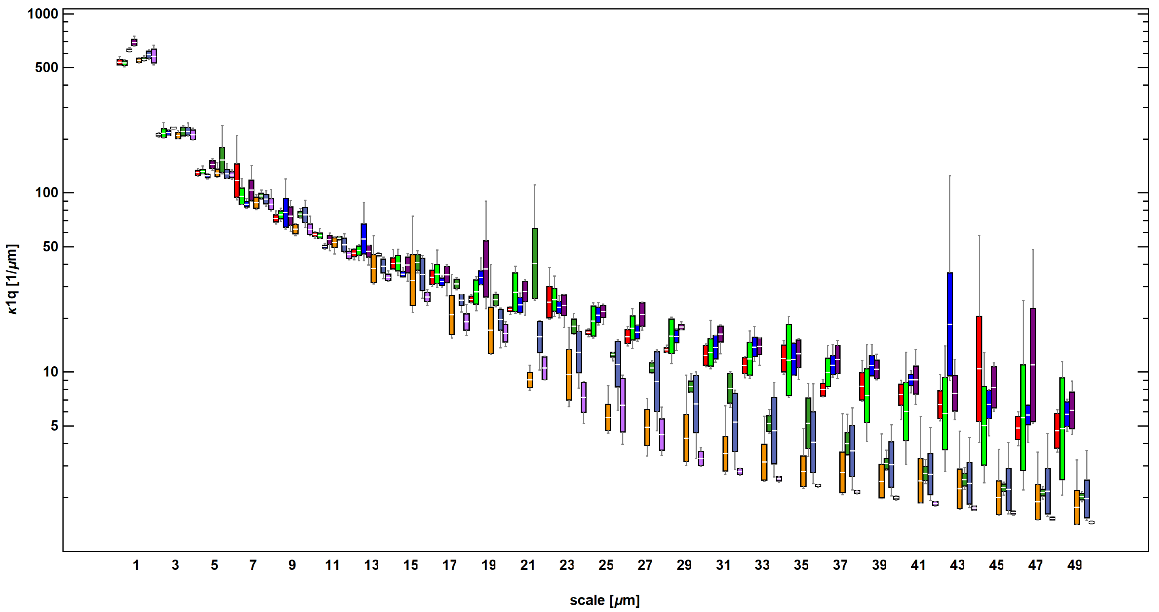 Materials 14 07044 g010 550
